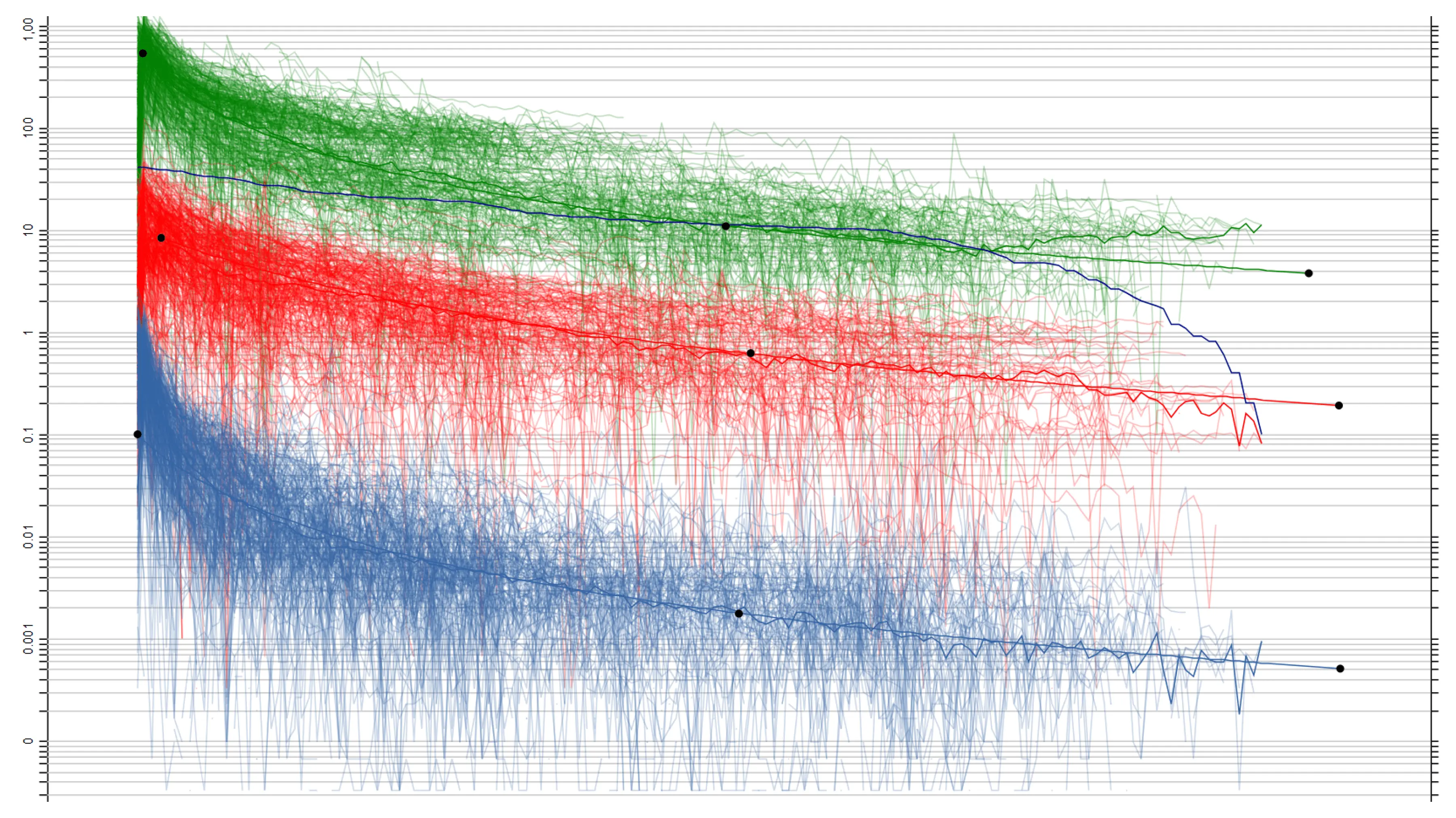 Danomics graph