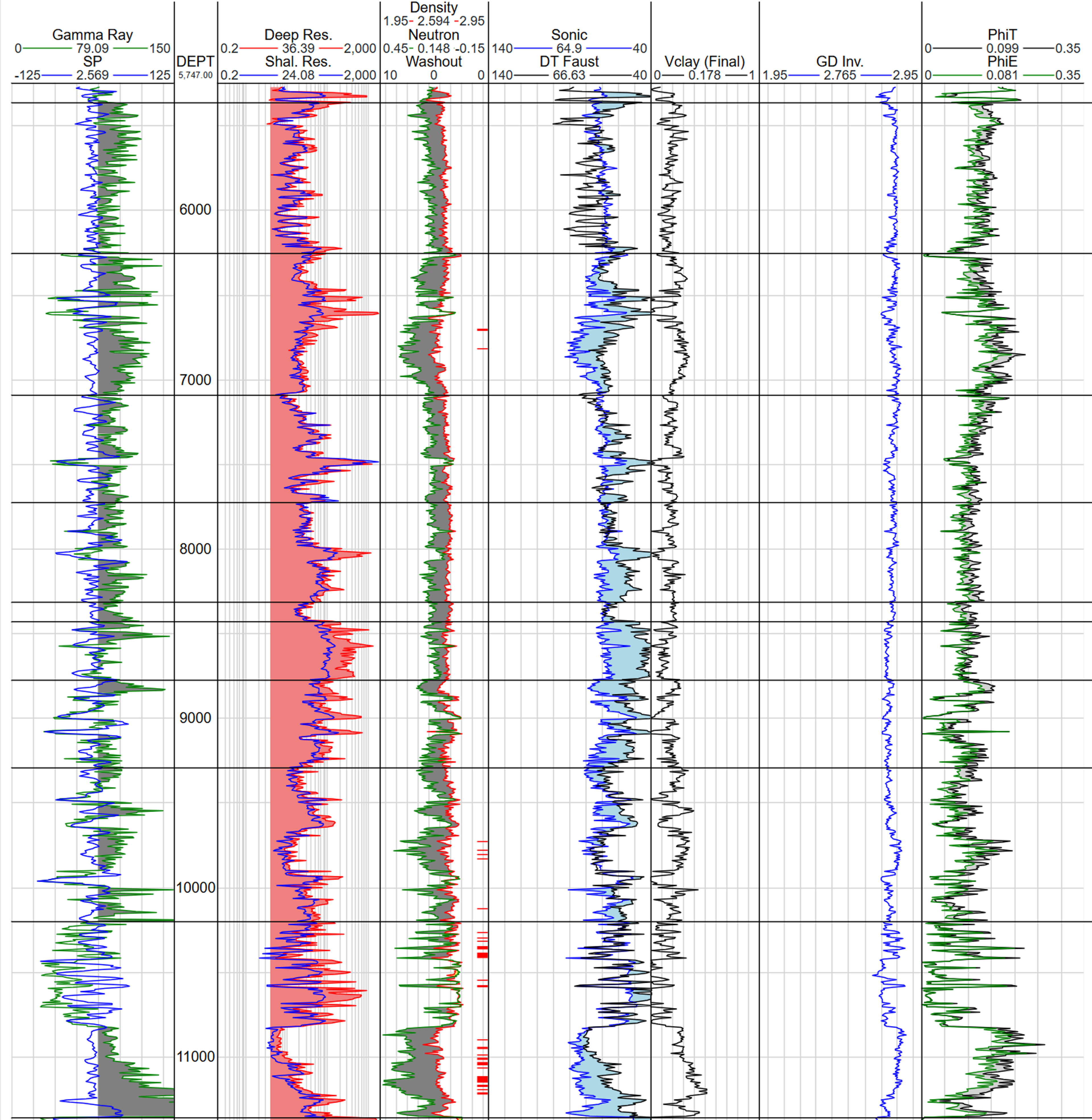 Screenshot of the well log track in the porosity module