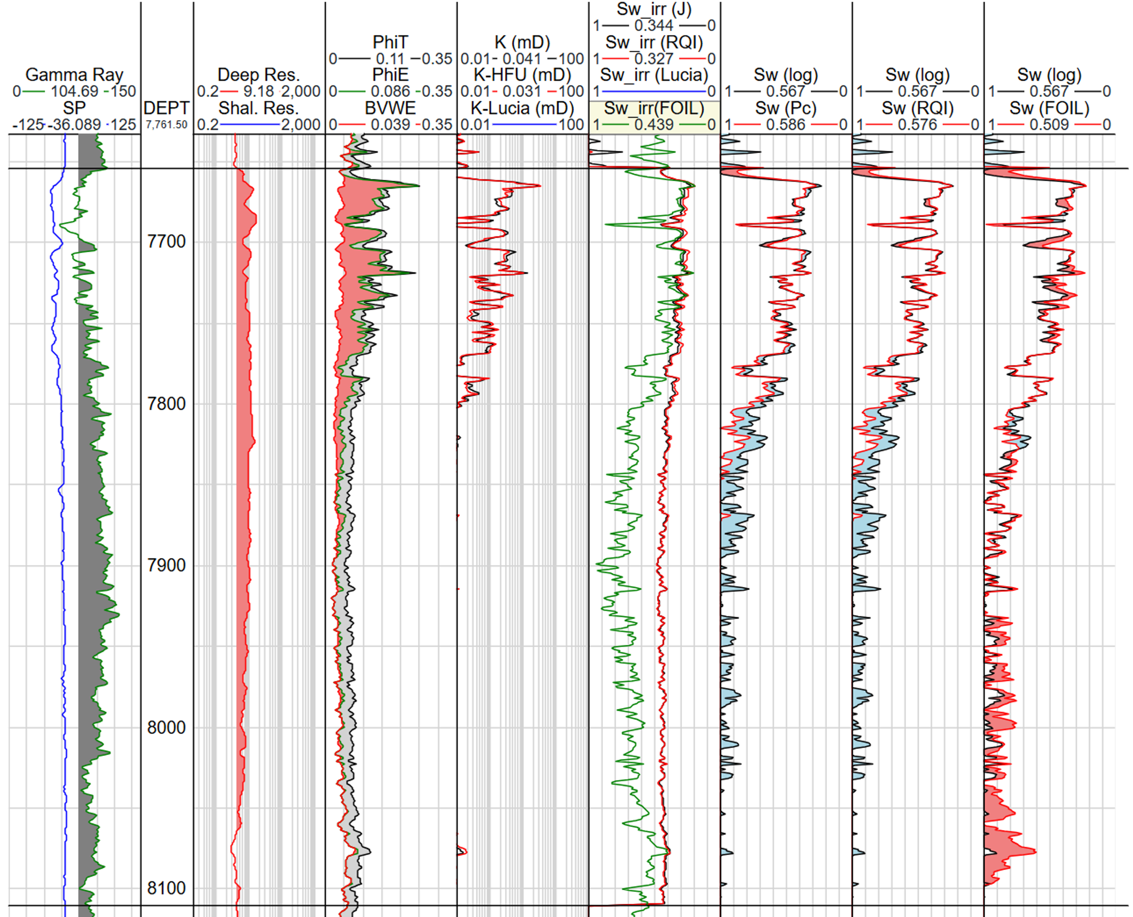 Screenshot of Saturation height modeling