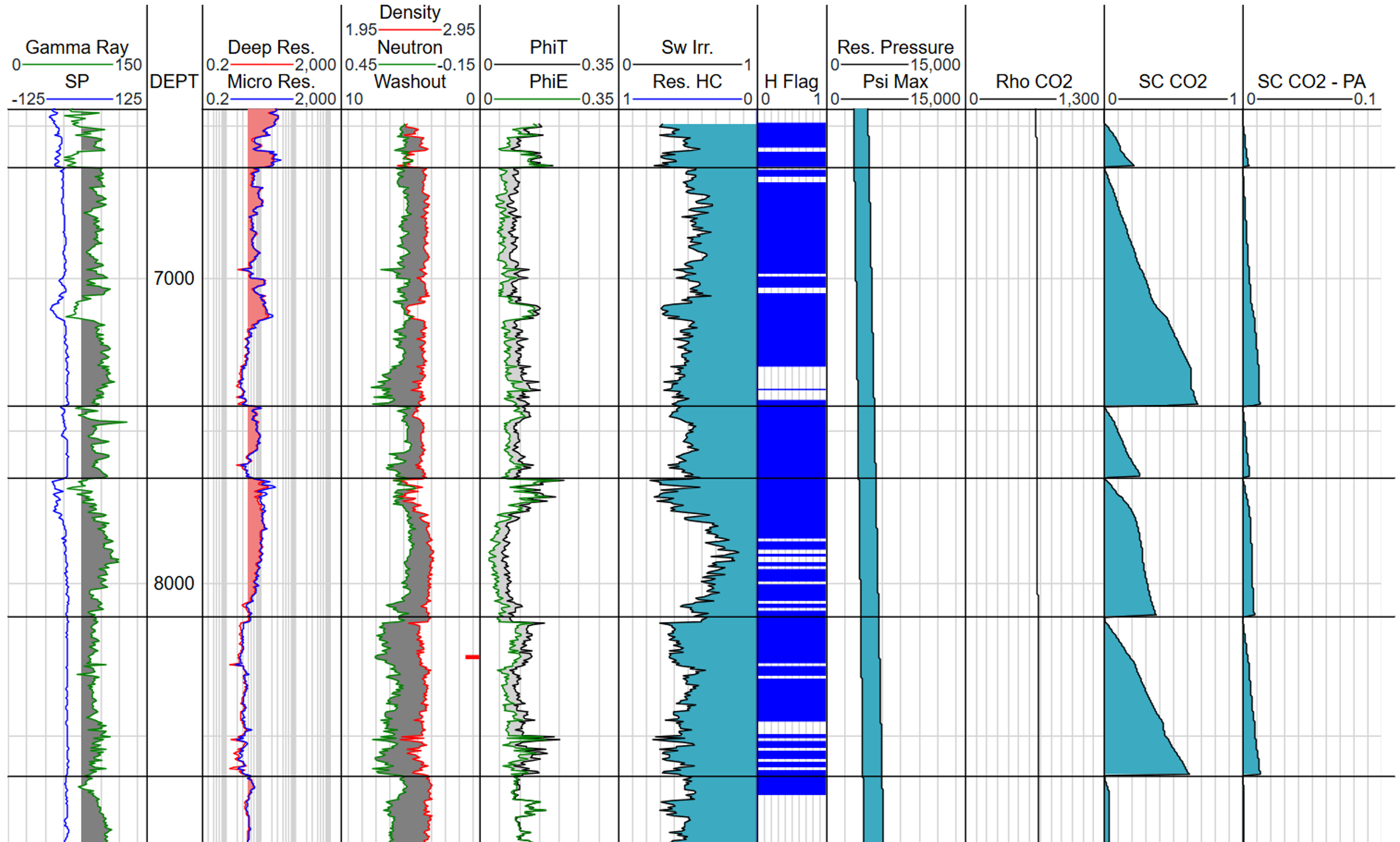 Screenshot of CO2 storgage analysis module