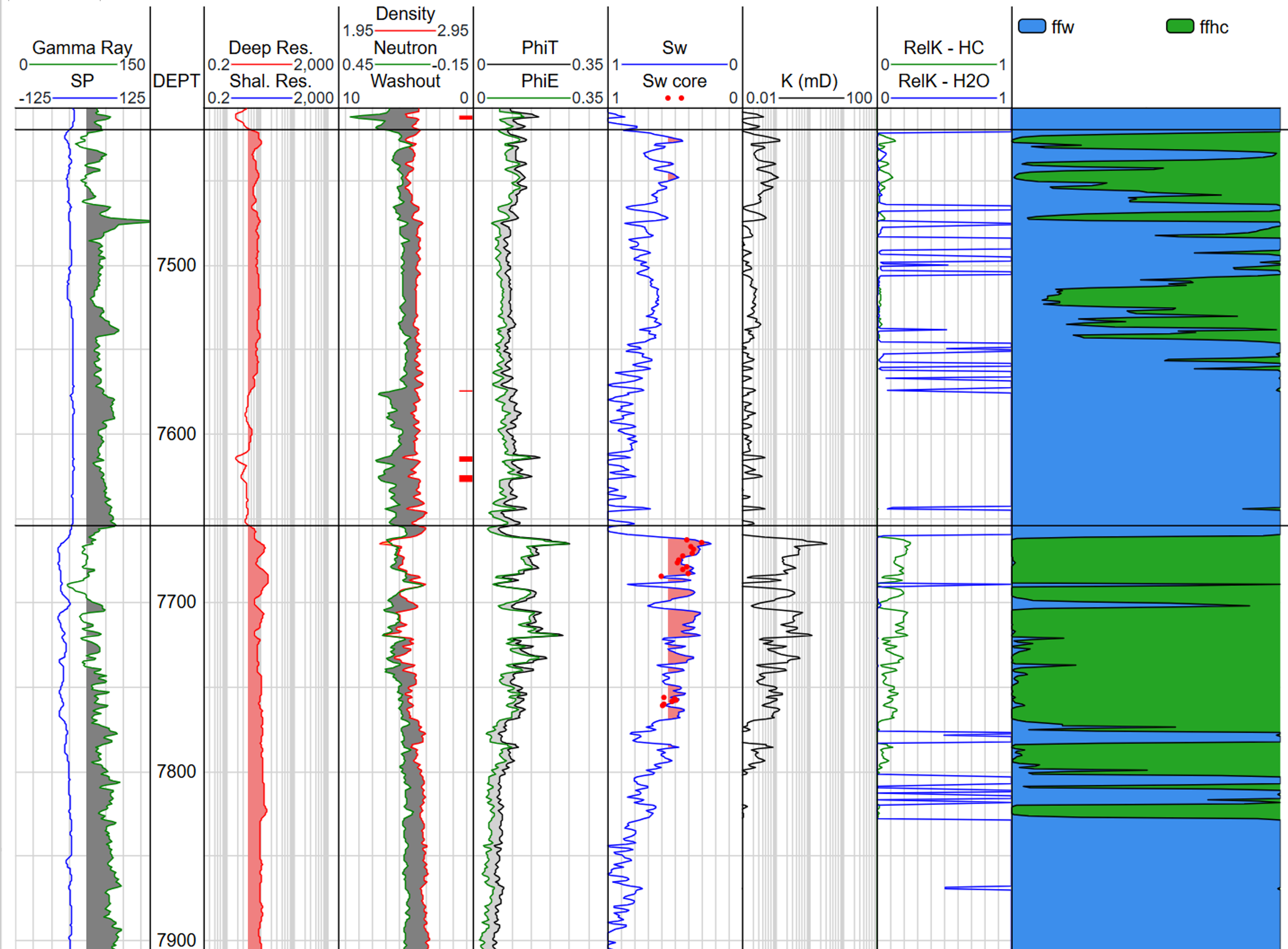 Screenshot of relative permeability module