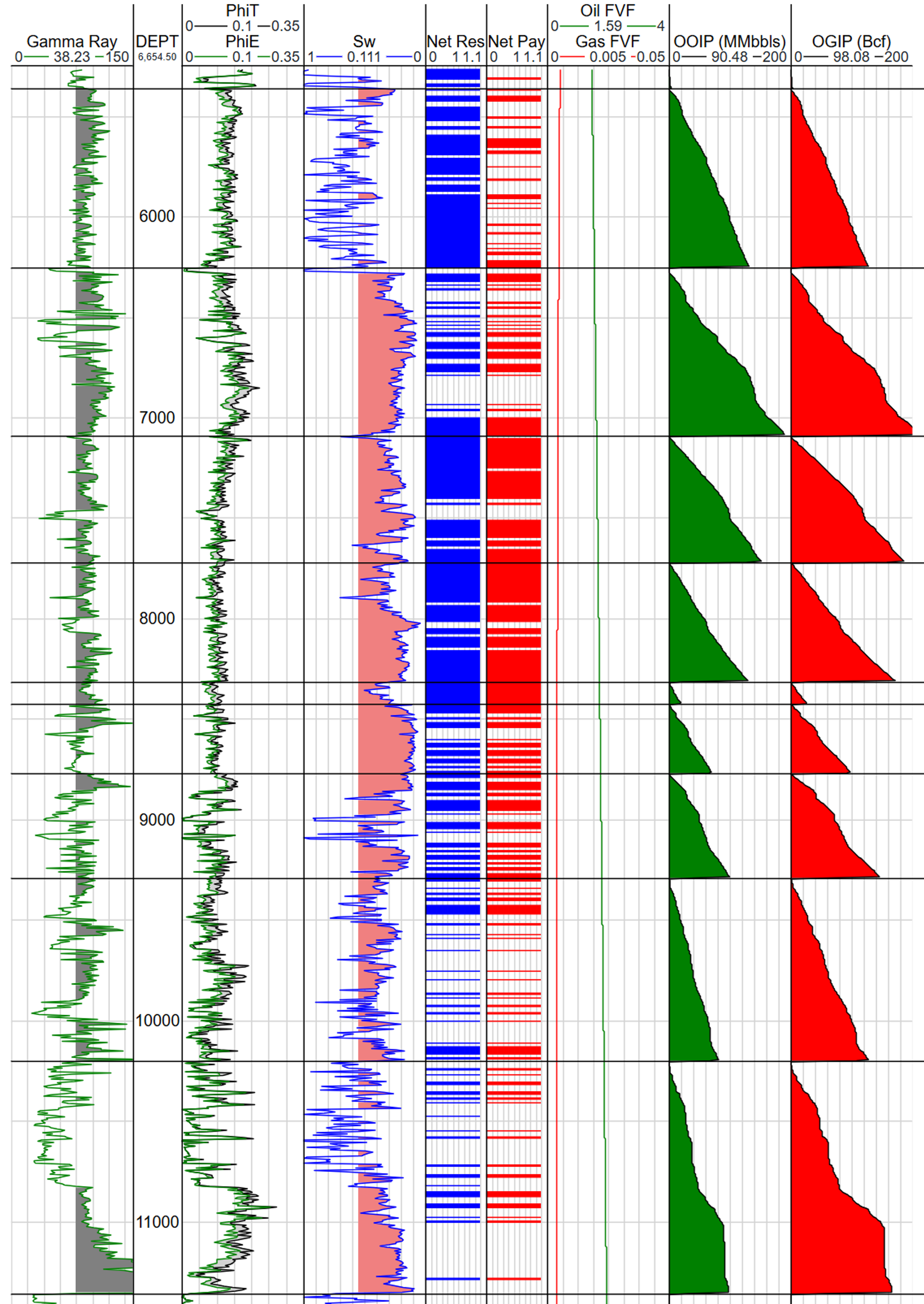 Screenshot of well log track from volumetrics module