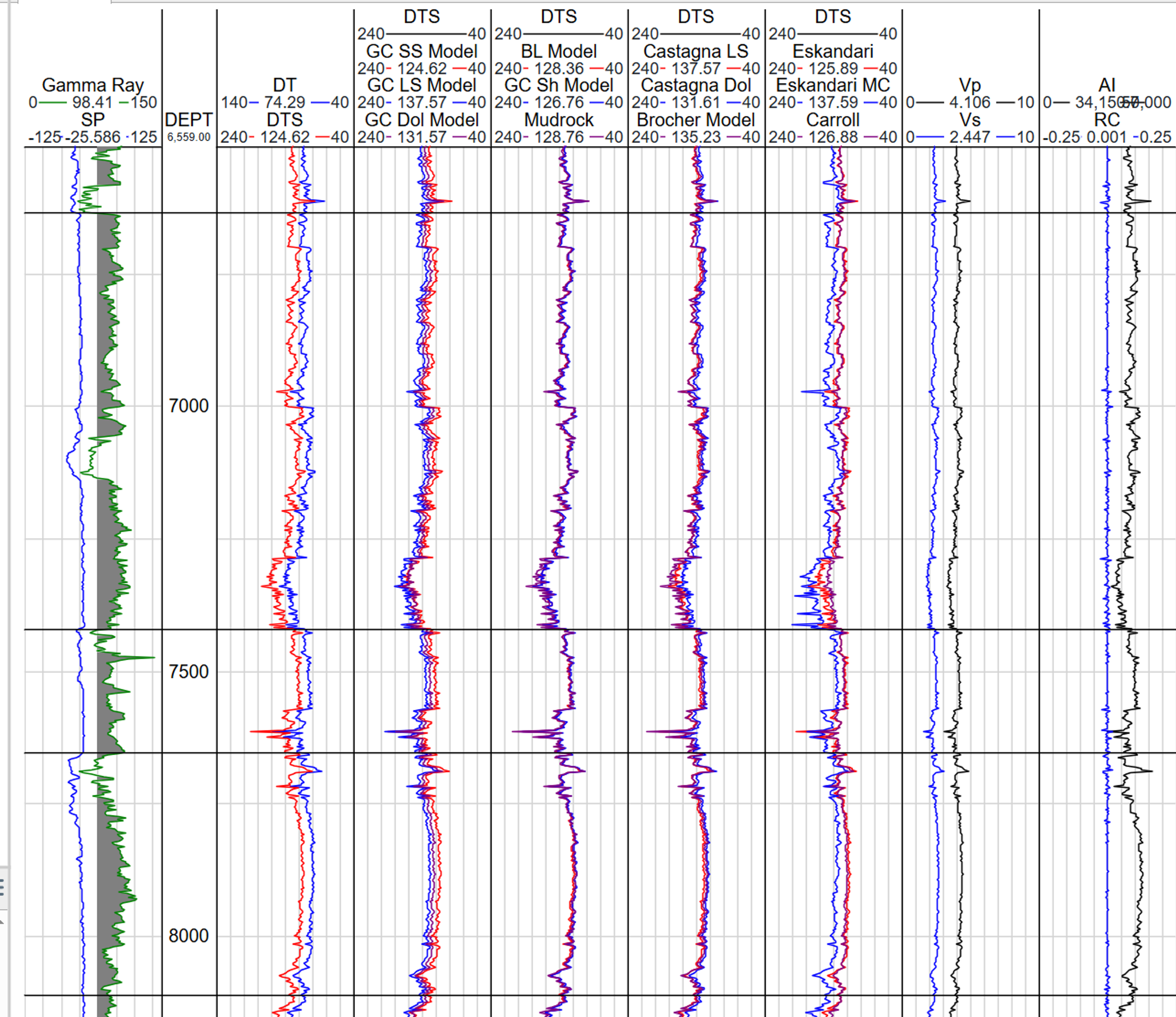 Screenshot of shear log modeling module.