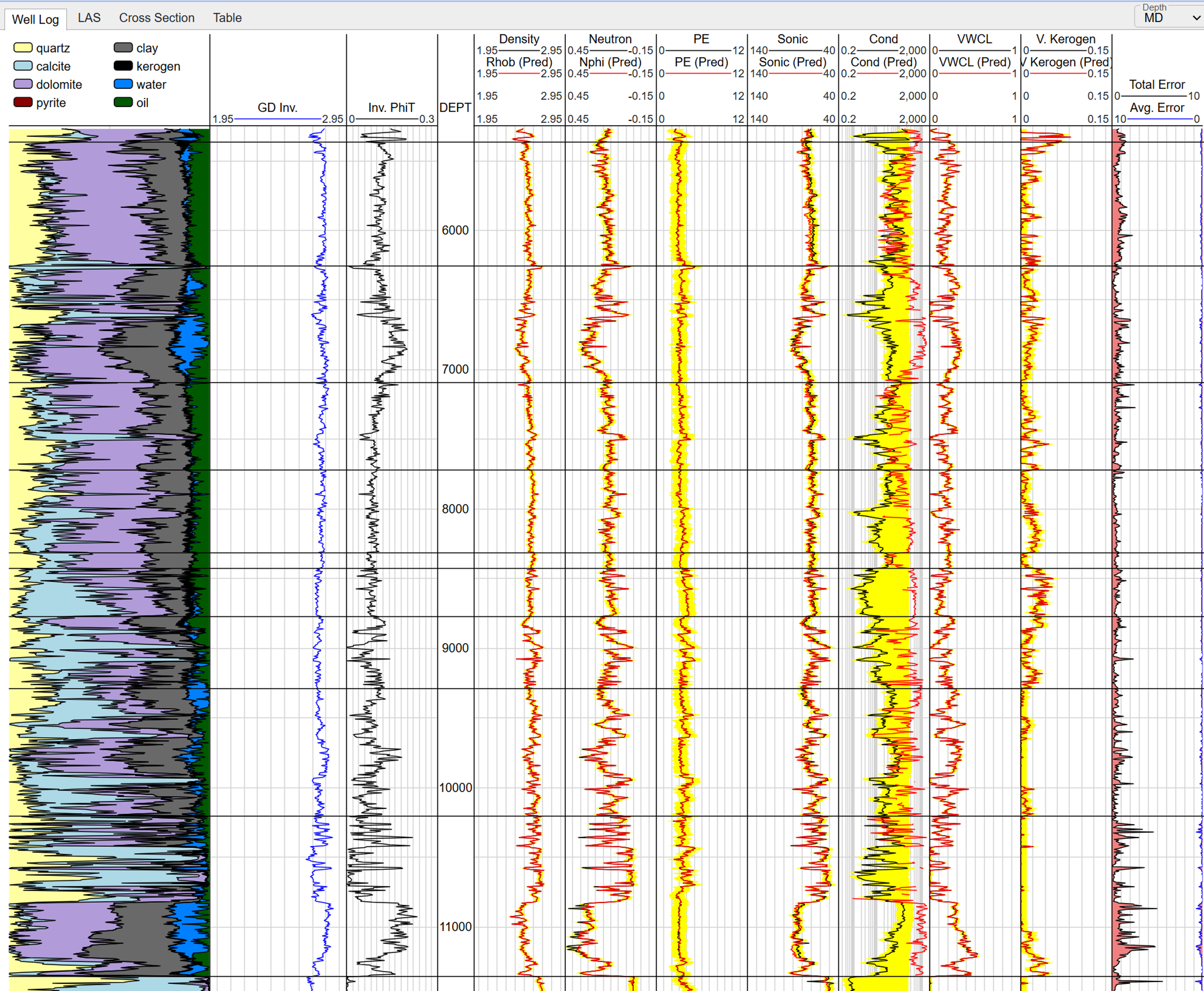 Screenshot of mineral inversion module