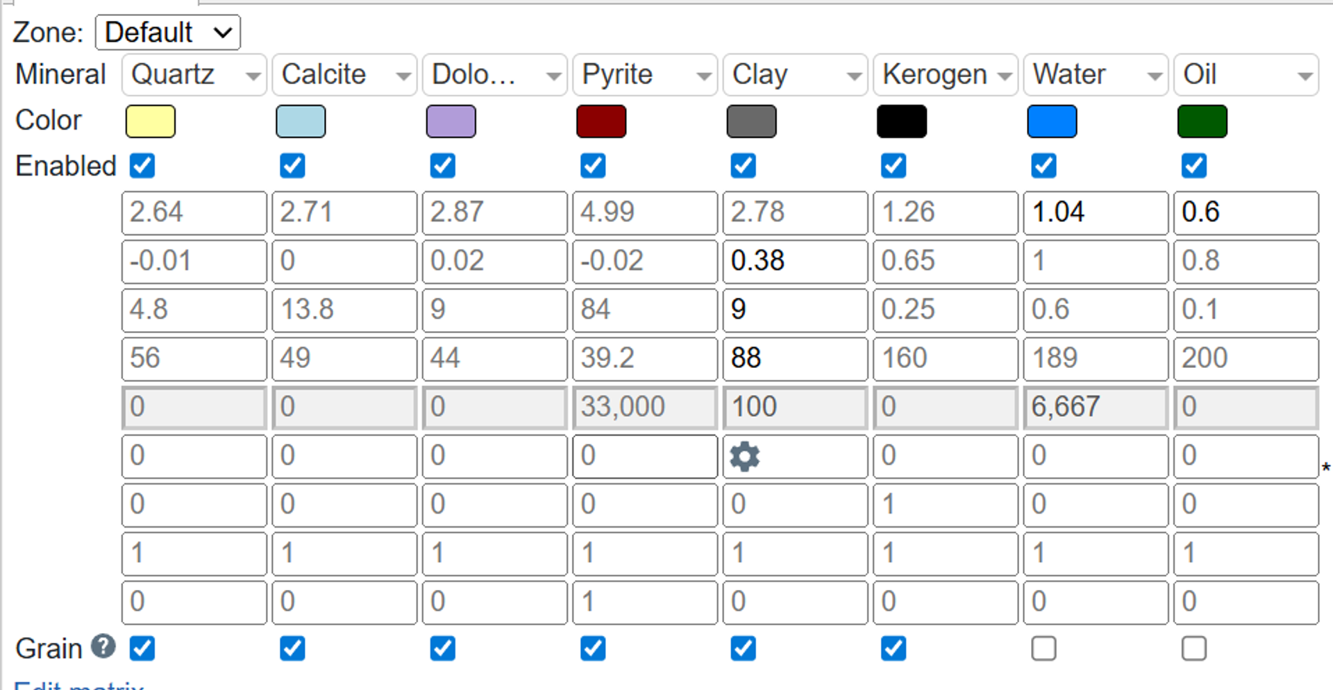 screenshot of minerals matrix