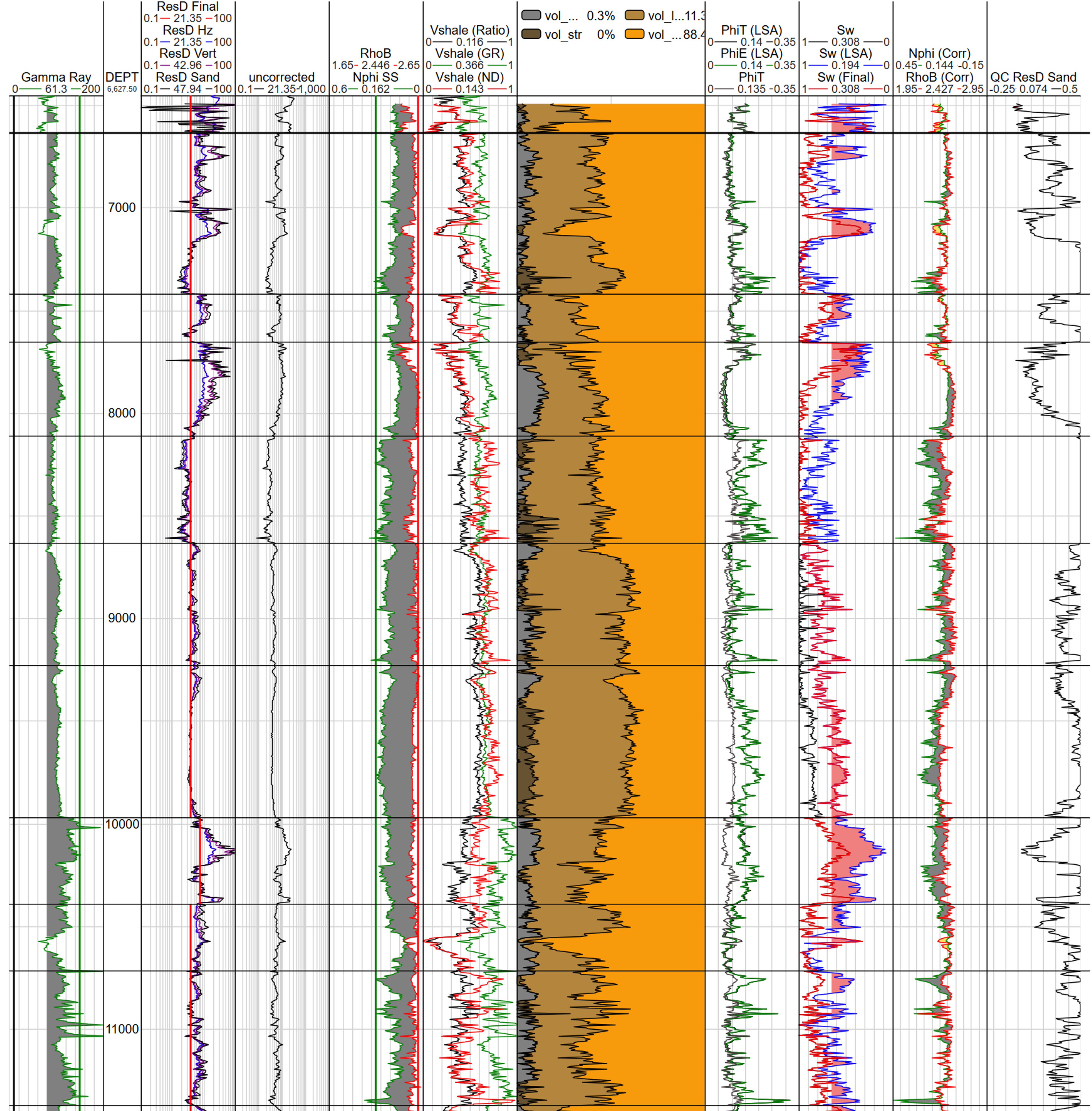 Screenshot of laminated sands analysis log display