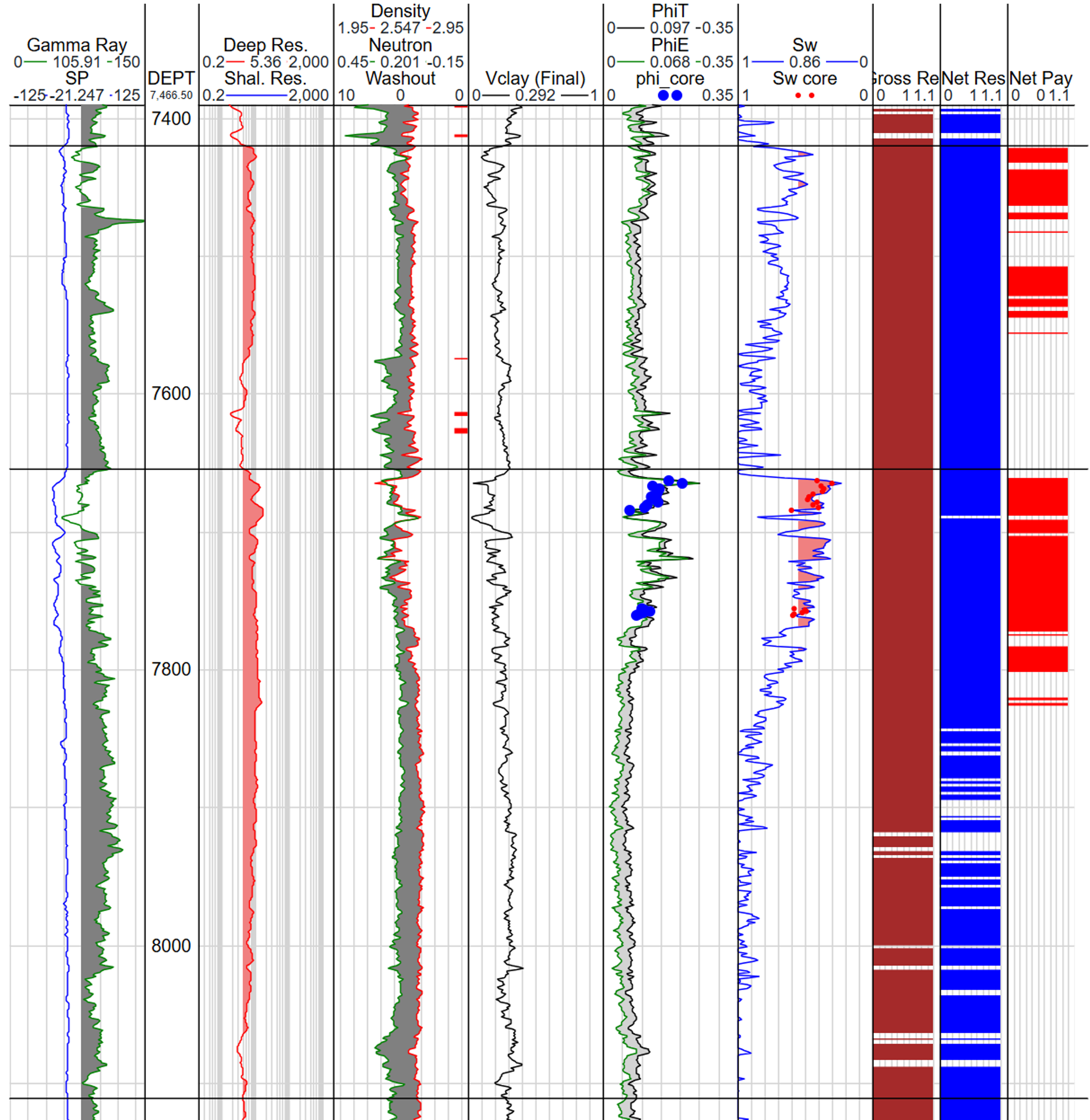 Screenshot of well logs in cutoffs module