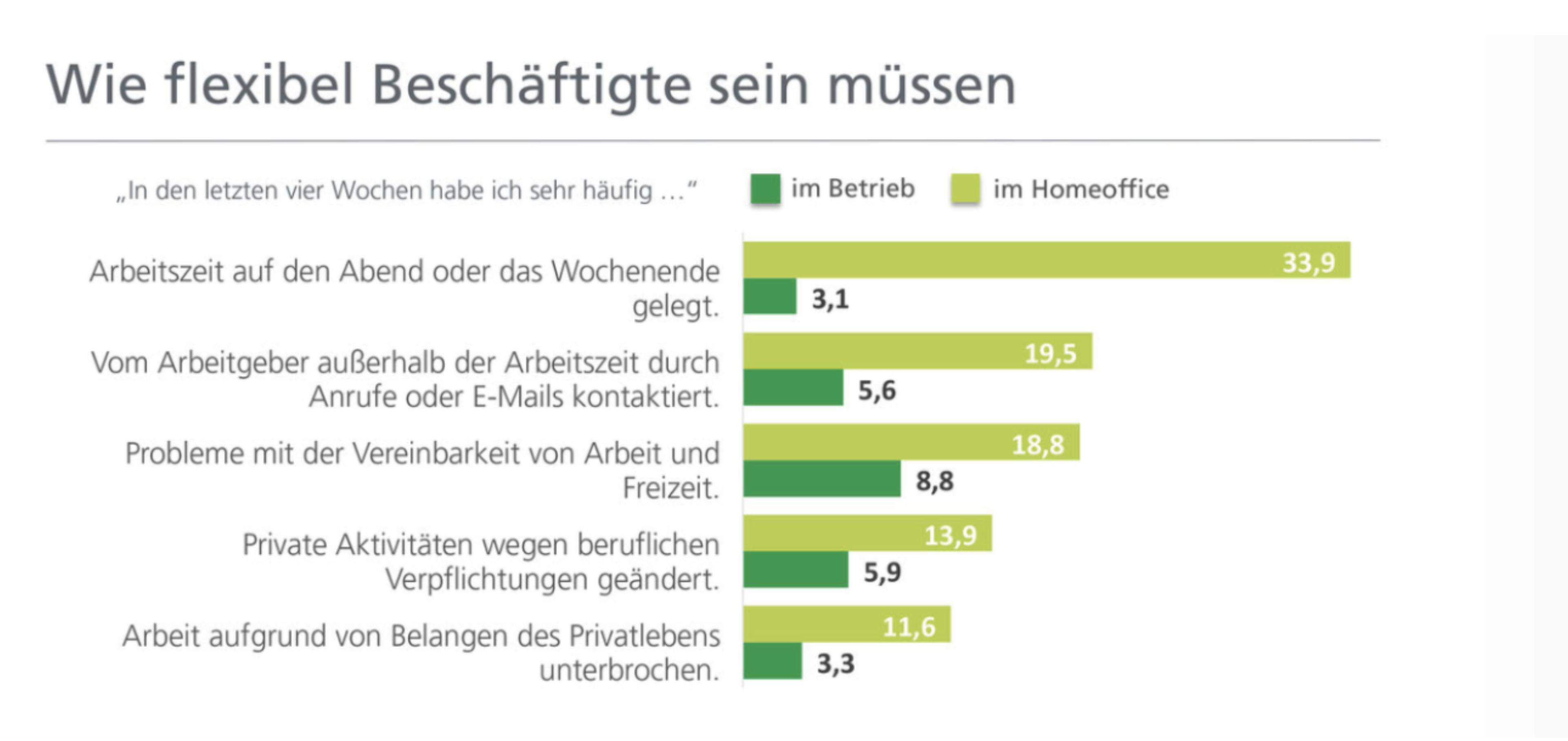 Quelle: Fehlzeiten Report 2019. Grafik: AOK-Mediendienst