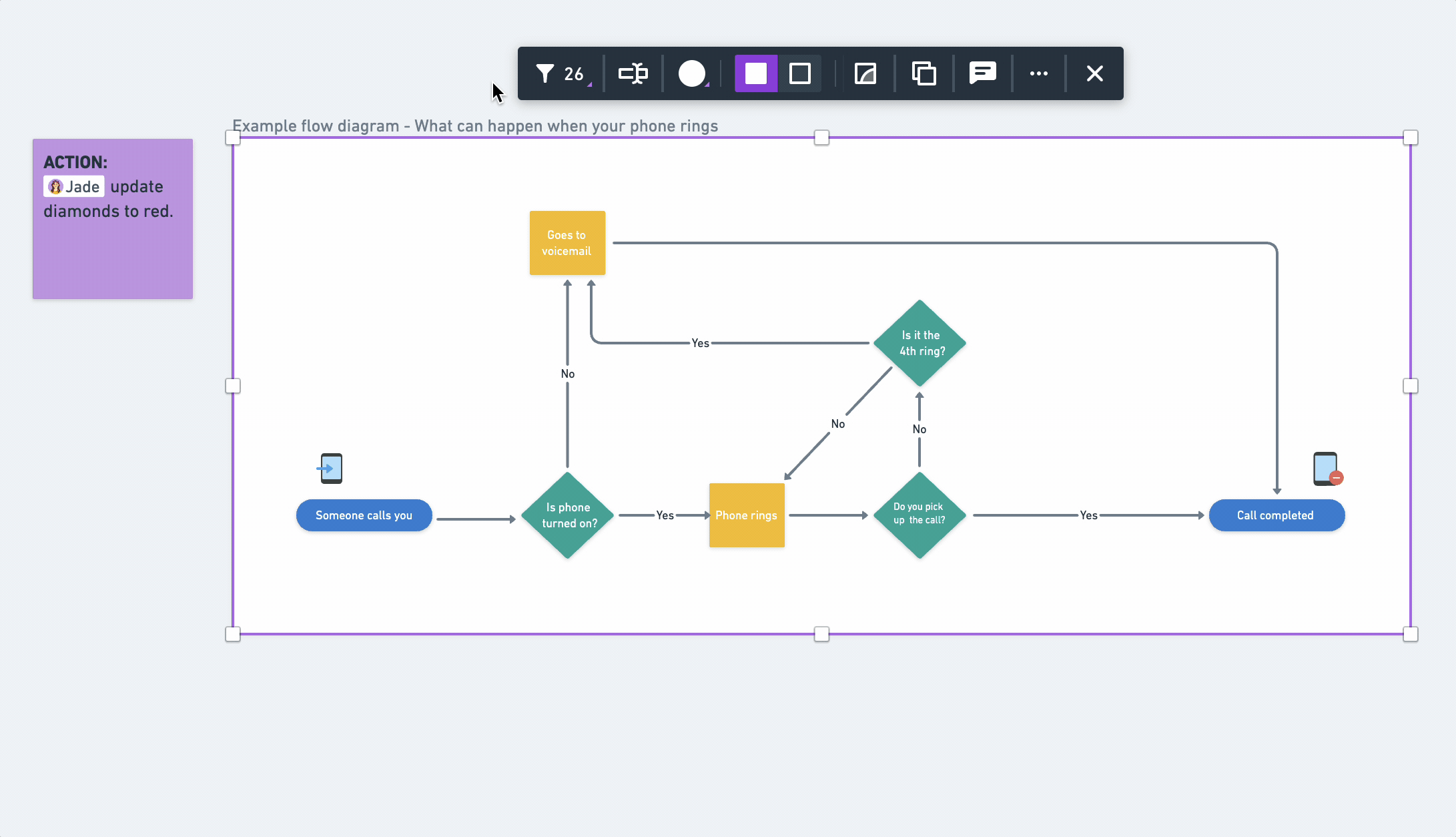 Restyling a group of objects