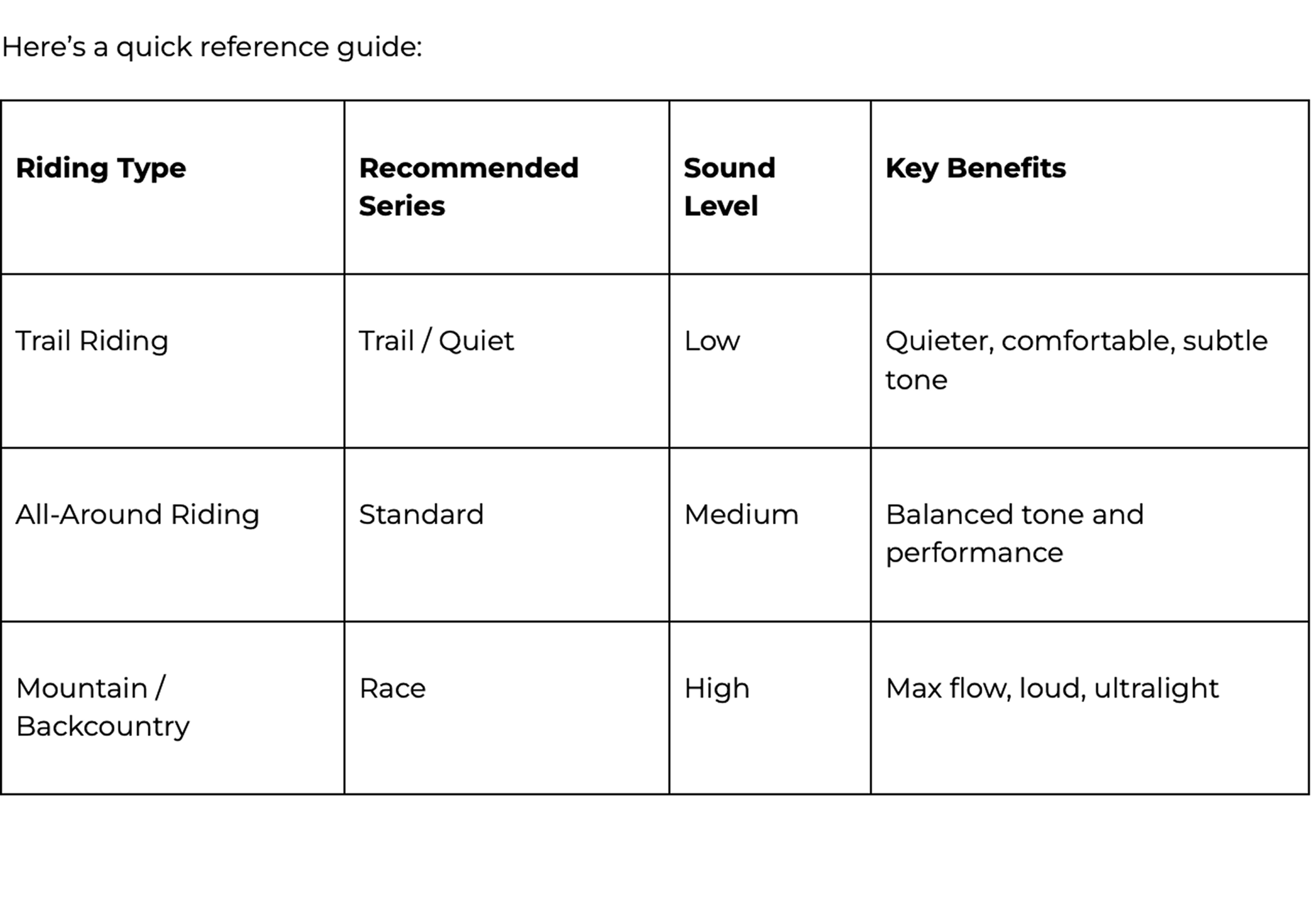MBRP comparison of riding type, recommended series, sound level and key benefits