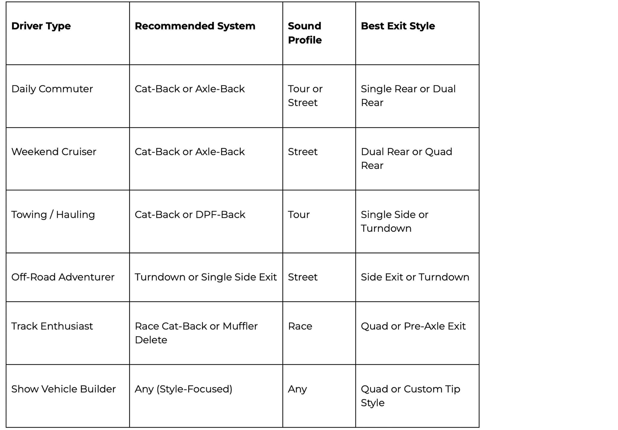 MBRP comparison based on what type of driver you are