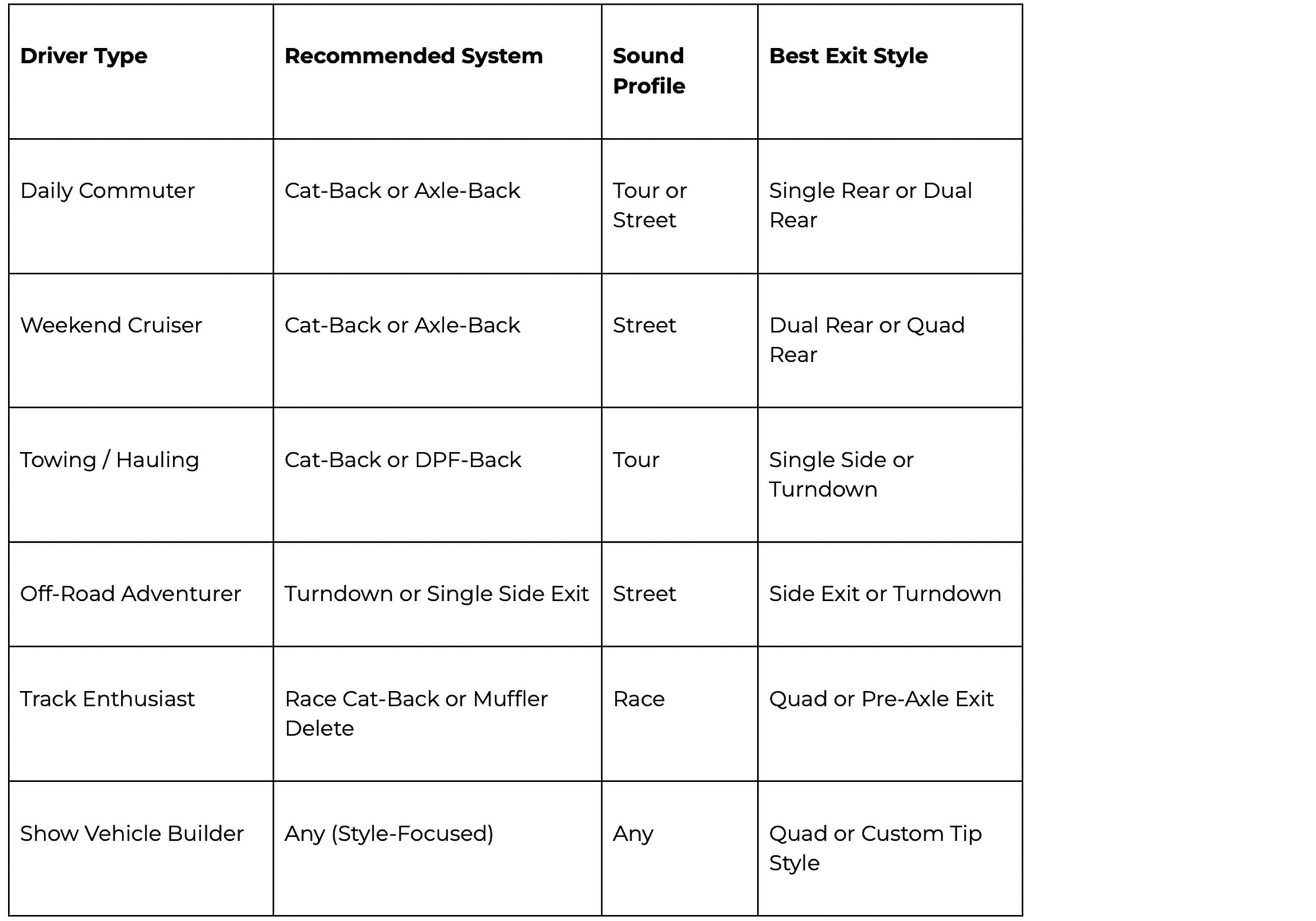 MBRP comparison based on what type of driver you are