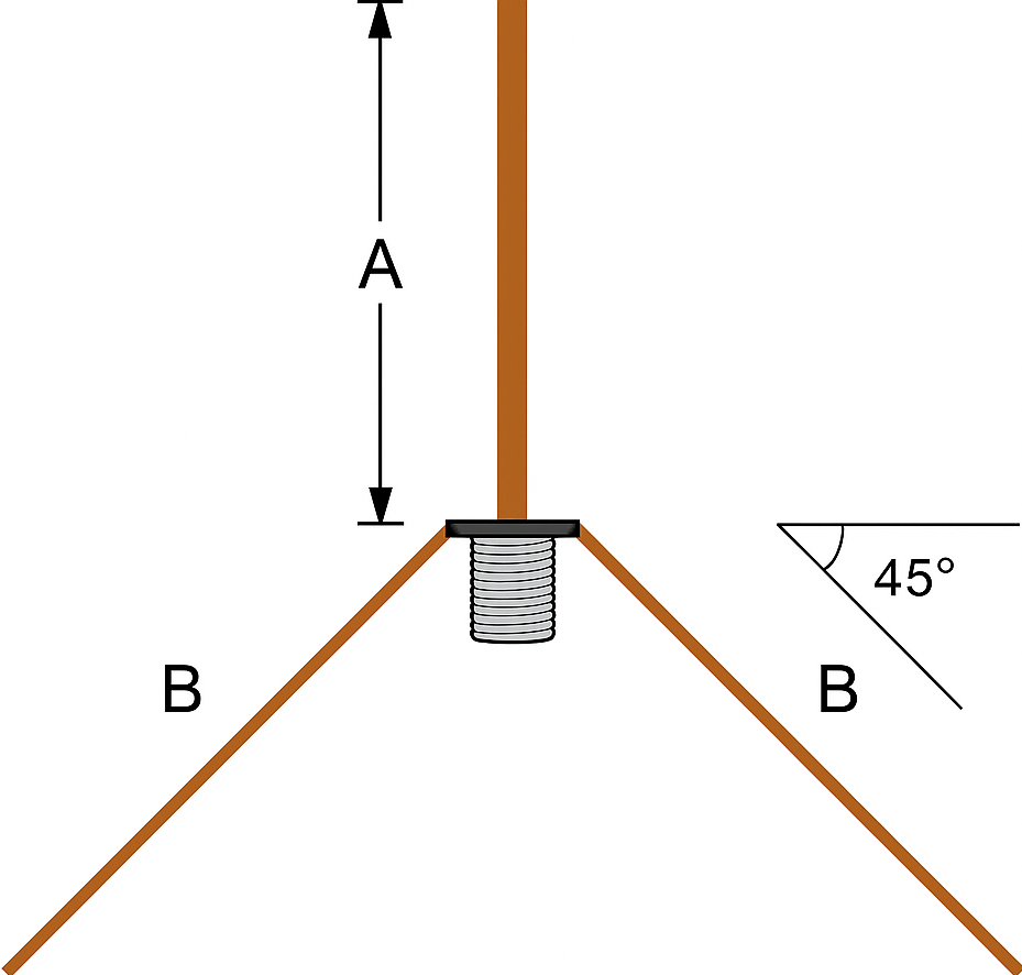 GroundPlane Anten Tasarım Şeması