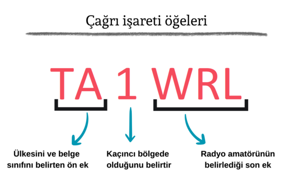 Çağrı işareti bölümleri