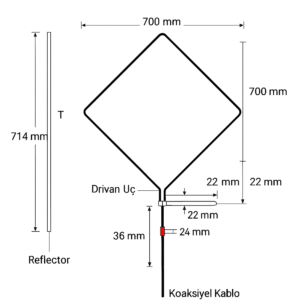 λ Tam Dalga Boyu UHF Kübik Quad Anten