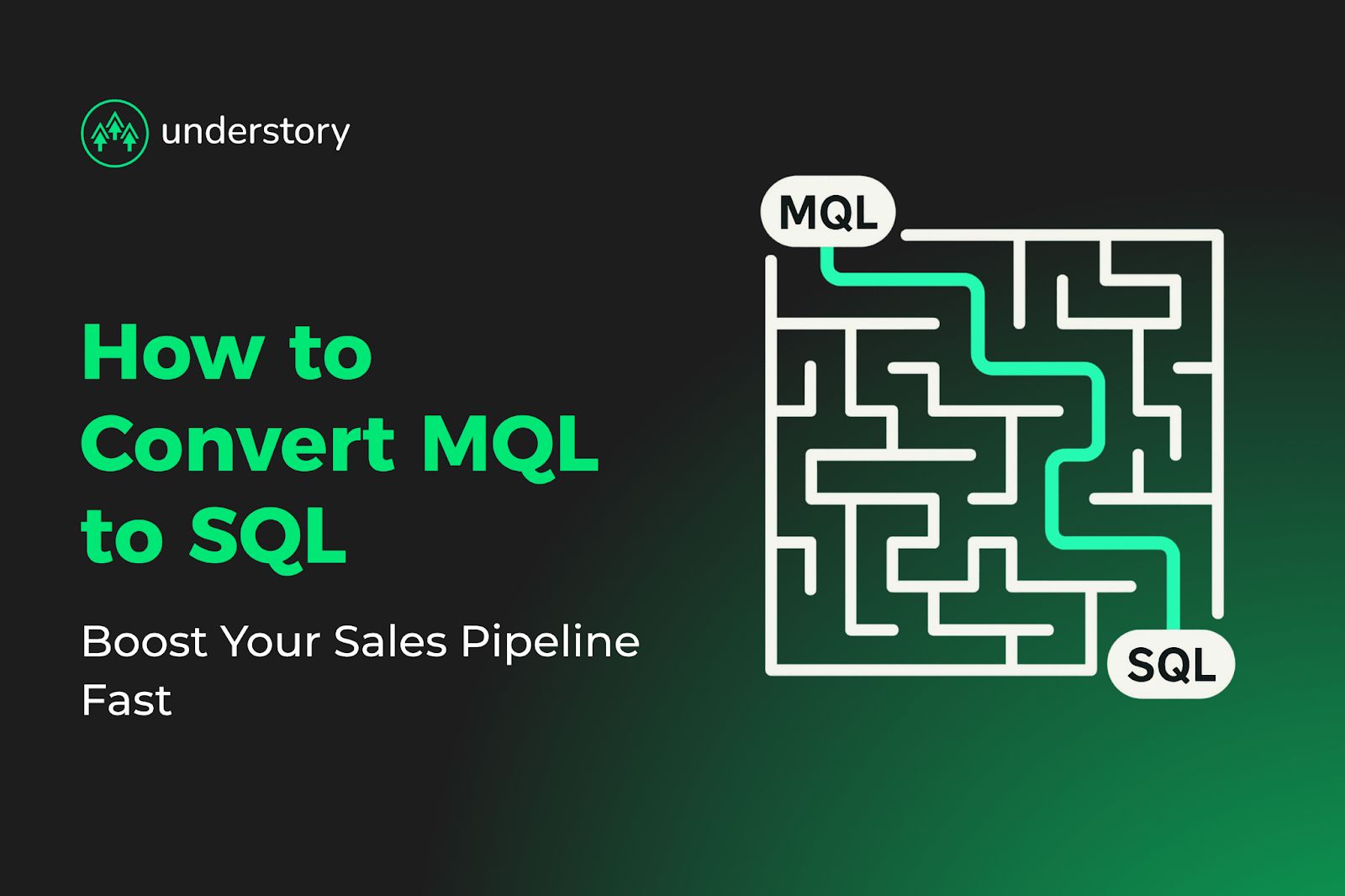 How to convert MQL to SQL
