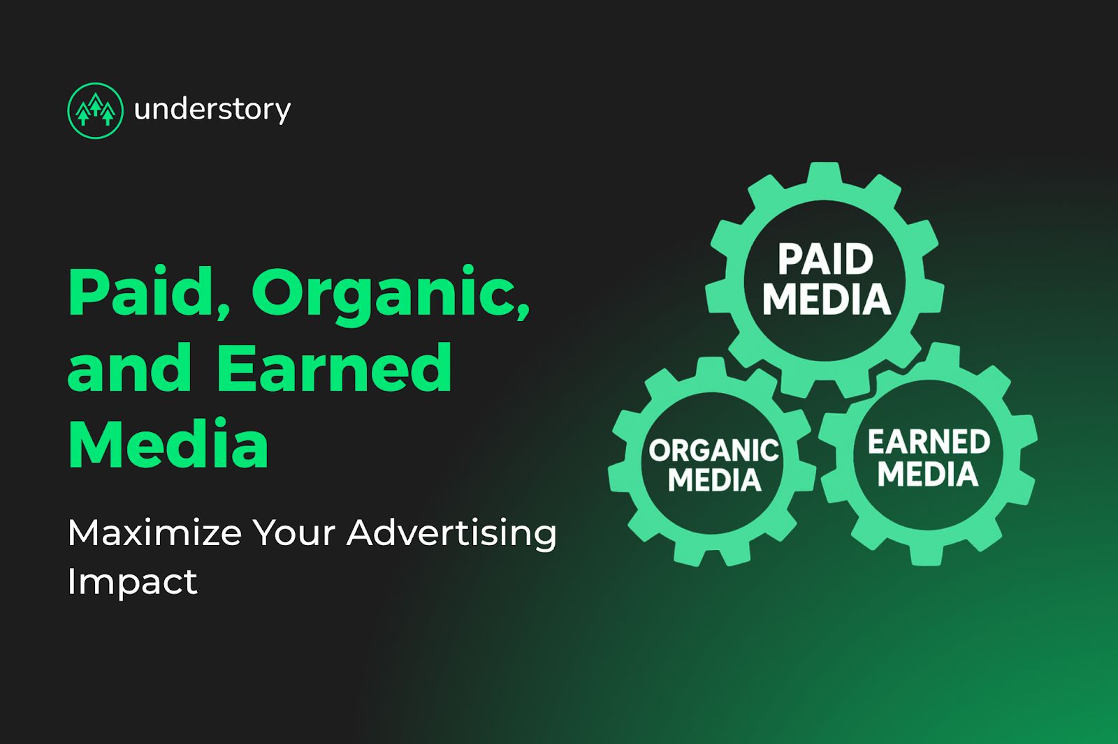 How to effectively coordinate your paid, organic, and earned media.