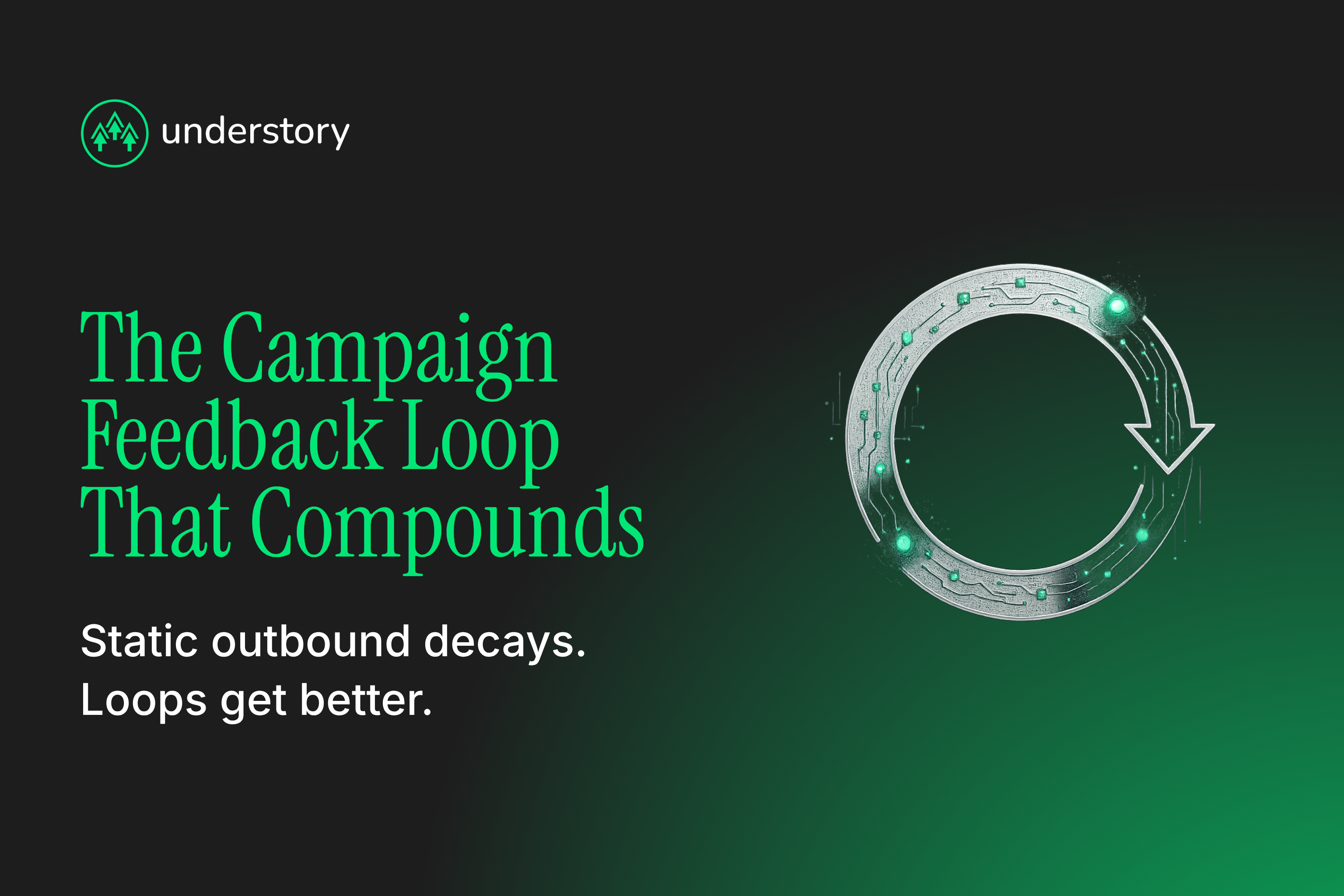 Self-improving GTM campaign feedback loop turning demo calls into better outbound targeting