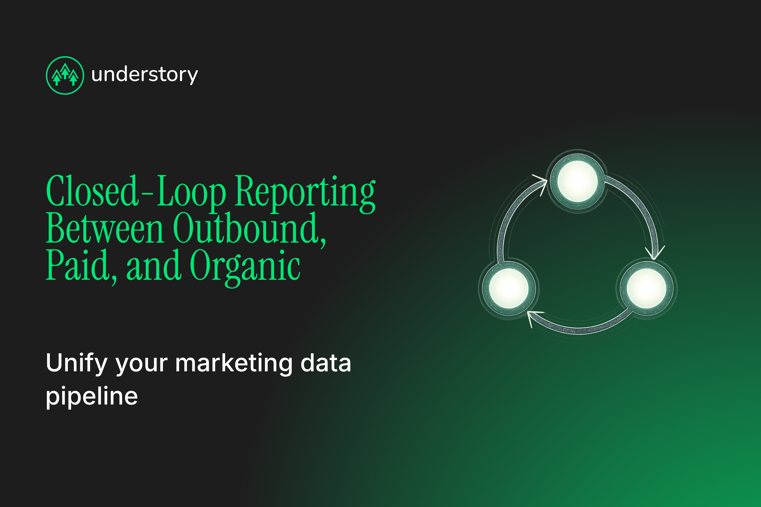 Closed-loop reporting connecting outbound, paid, and organic pipeline to CRM revenue