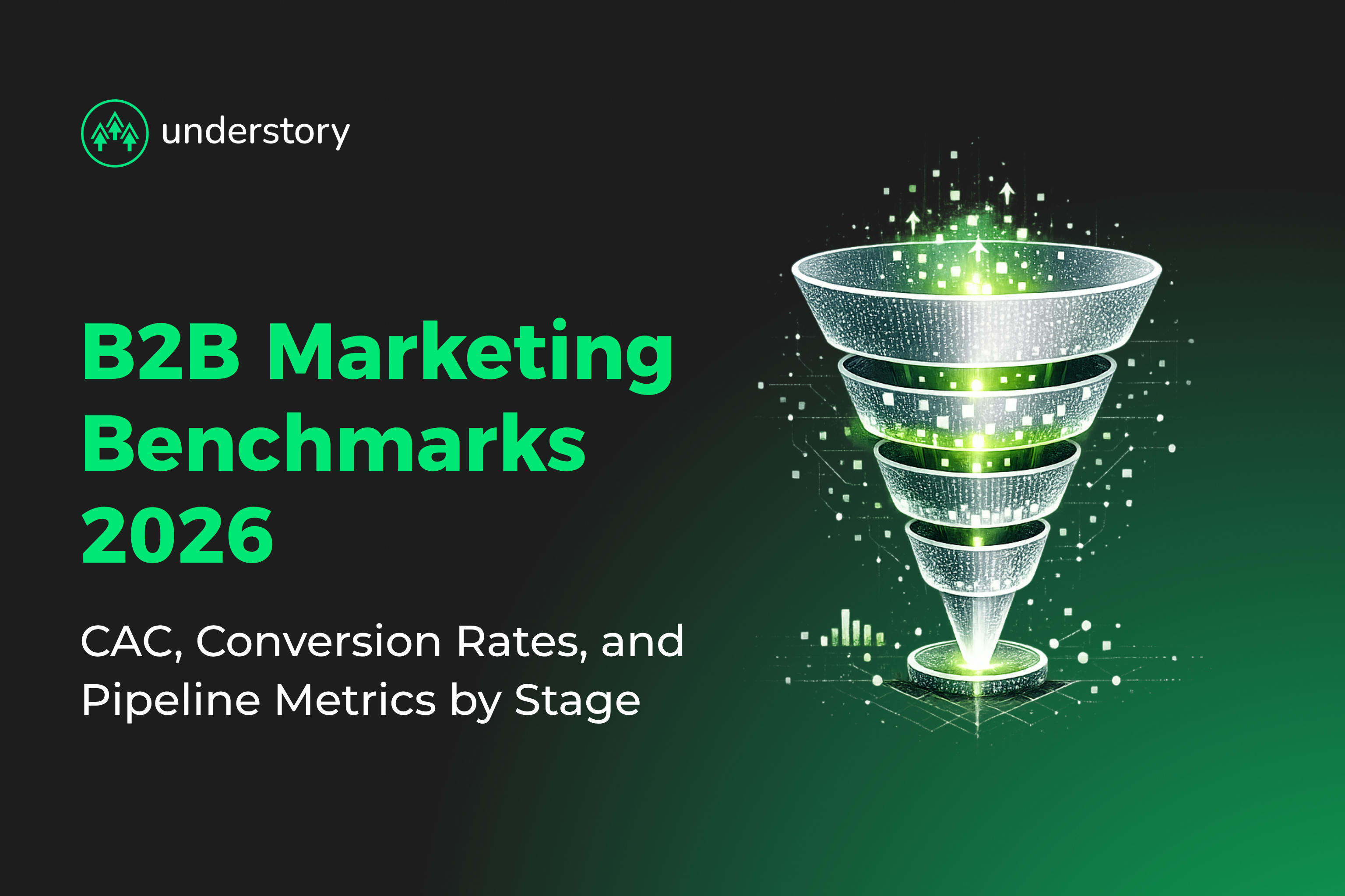 B2B SaaS marketing benchmarks showing CAC, conversion rates, and pipeline metrics by funnel stage