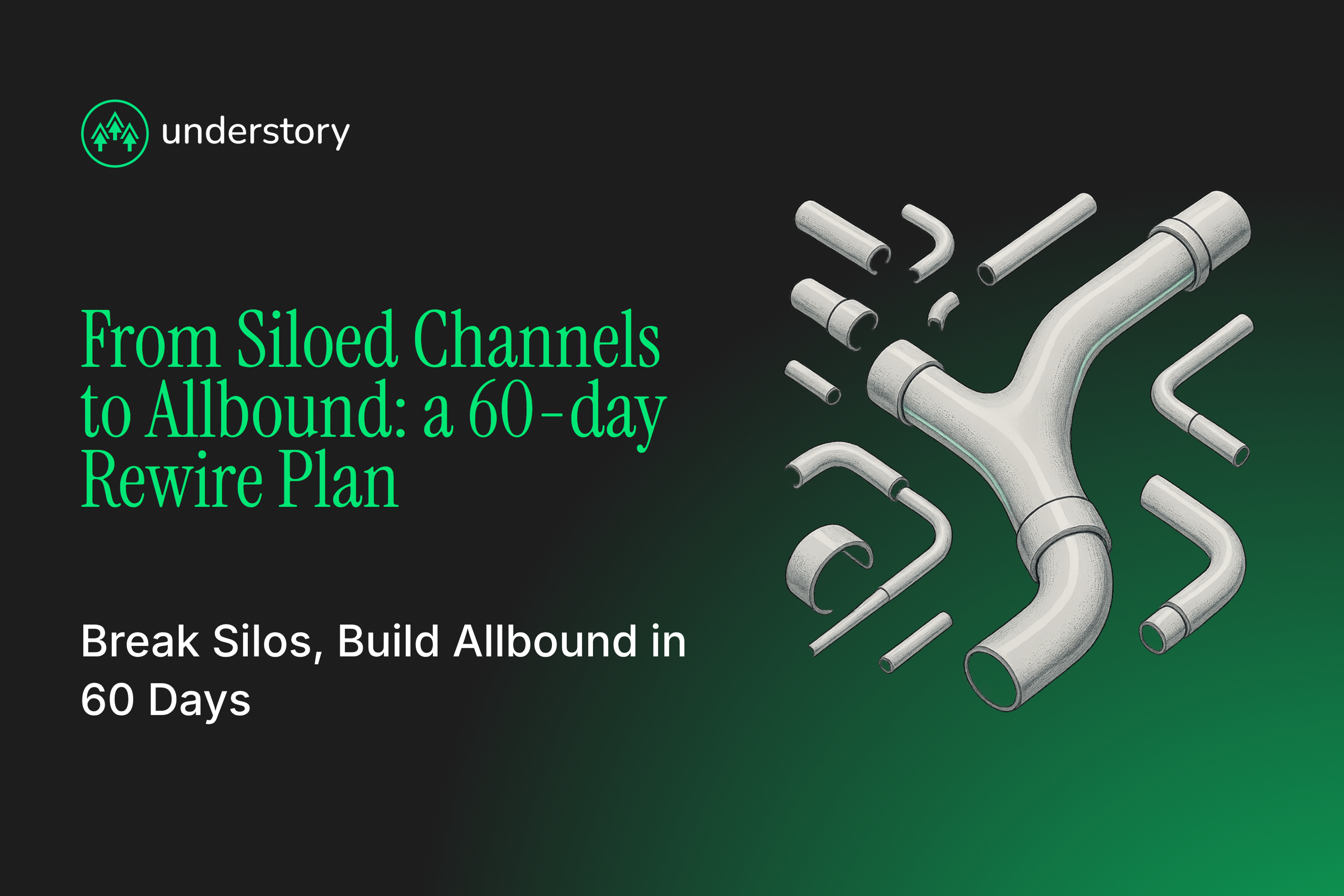 Coordinated allbound marketing engine connecting paid media, outbound, and content for SaaS pipeline growth