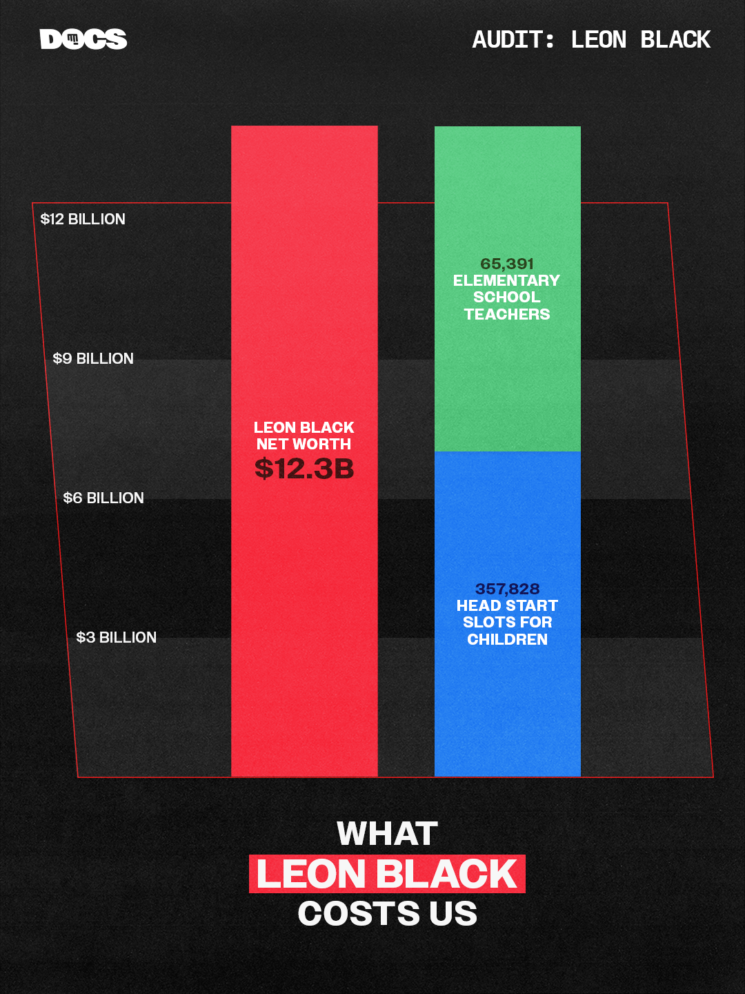 Leon Black graph 1