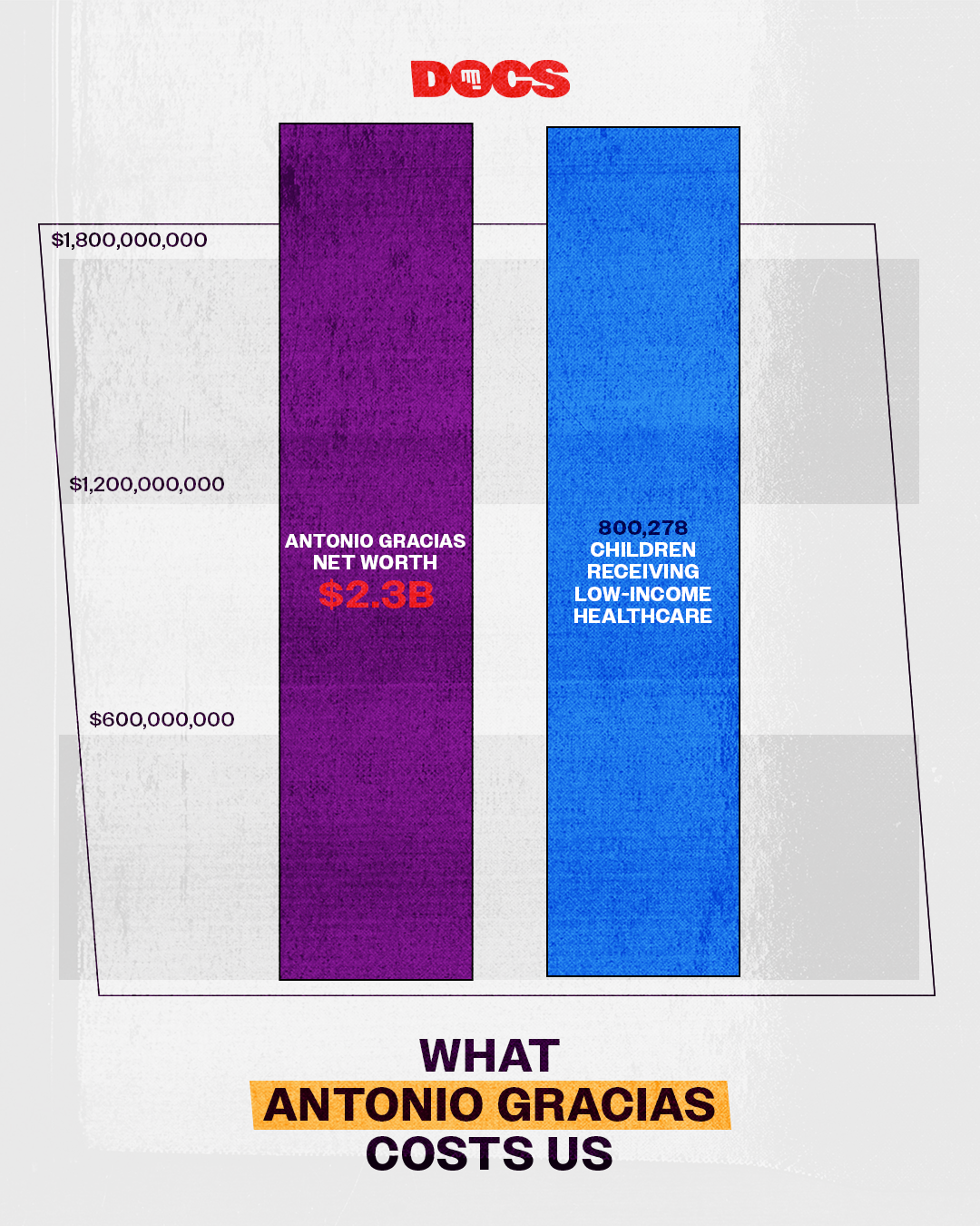 Antonio Gracias graph 1