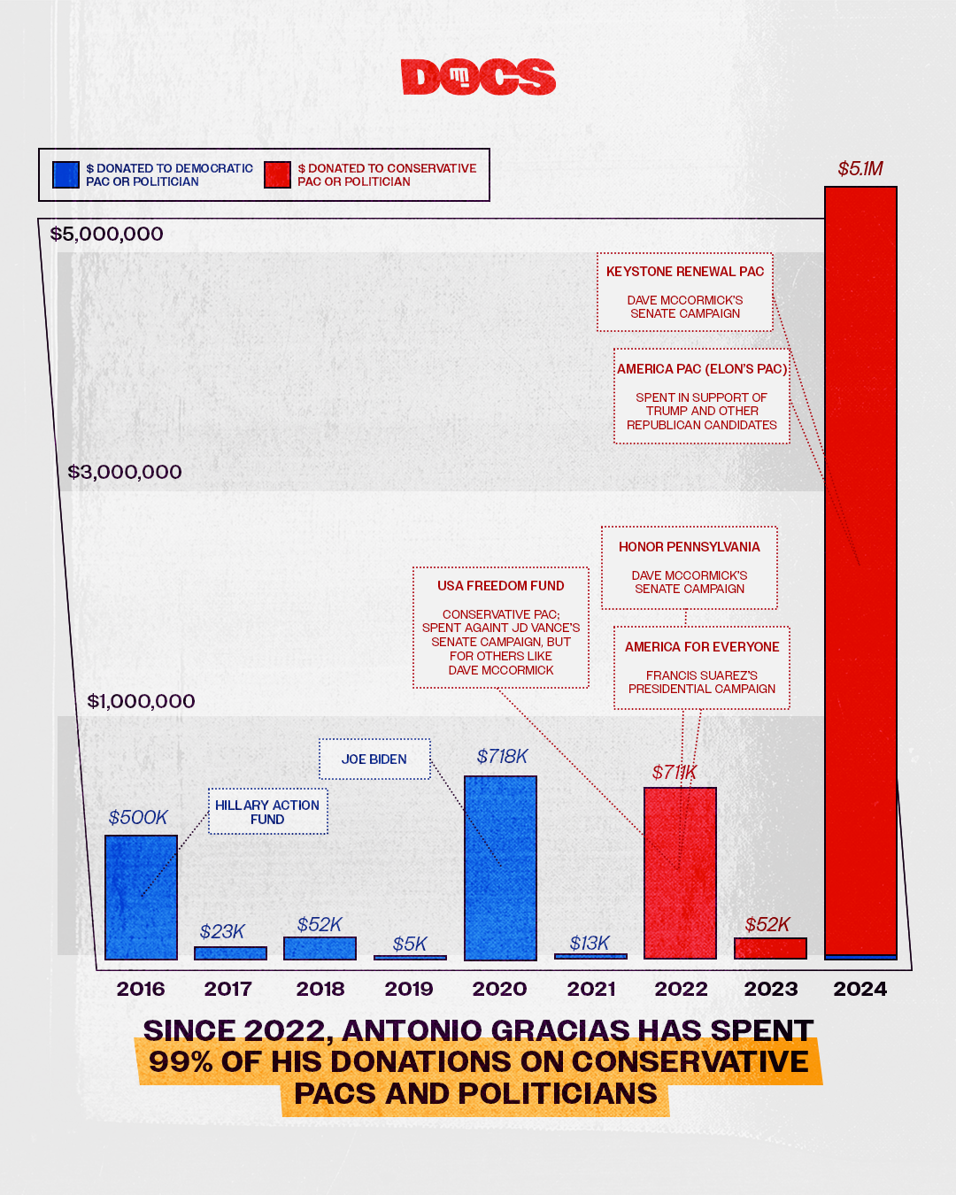 Antonio Gracias graph 2