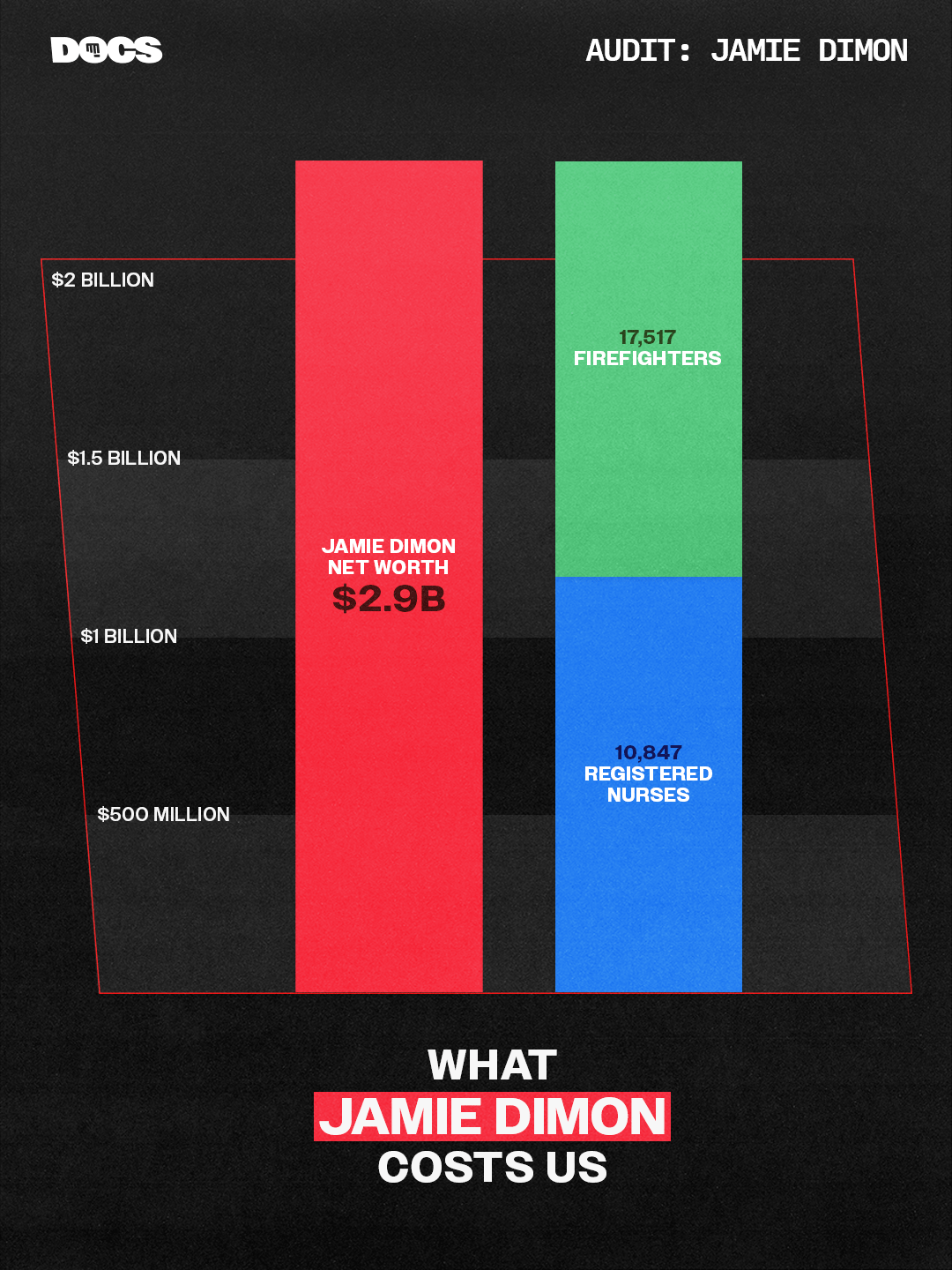 Jamie Dimon graph 1
