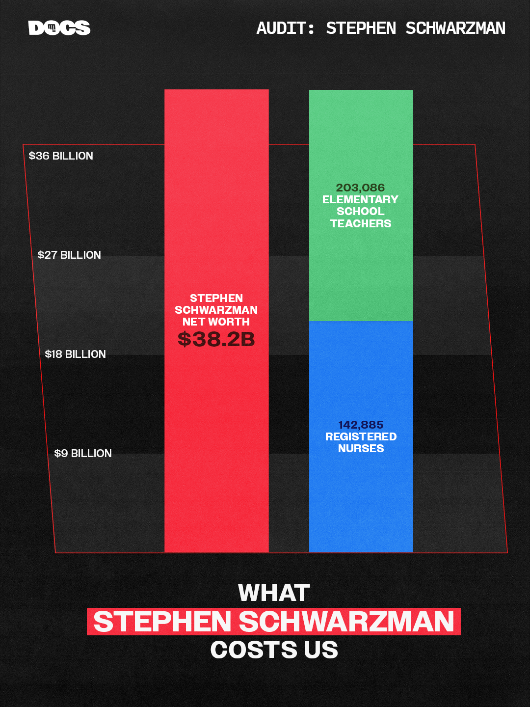 Stephen Schwarzman graph 1