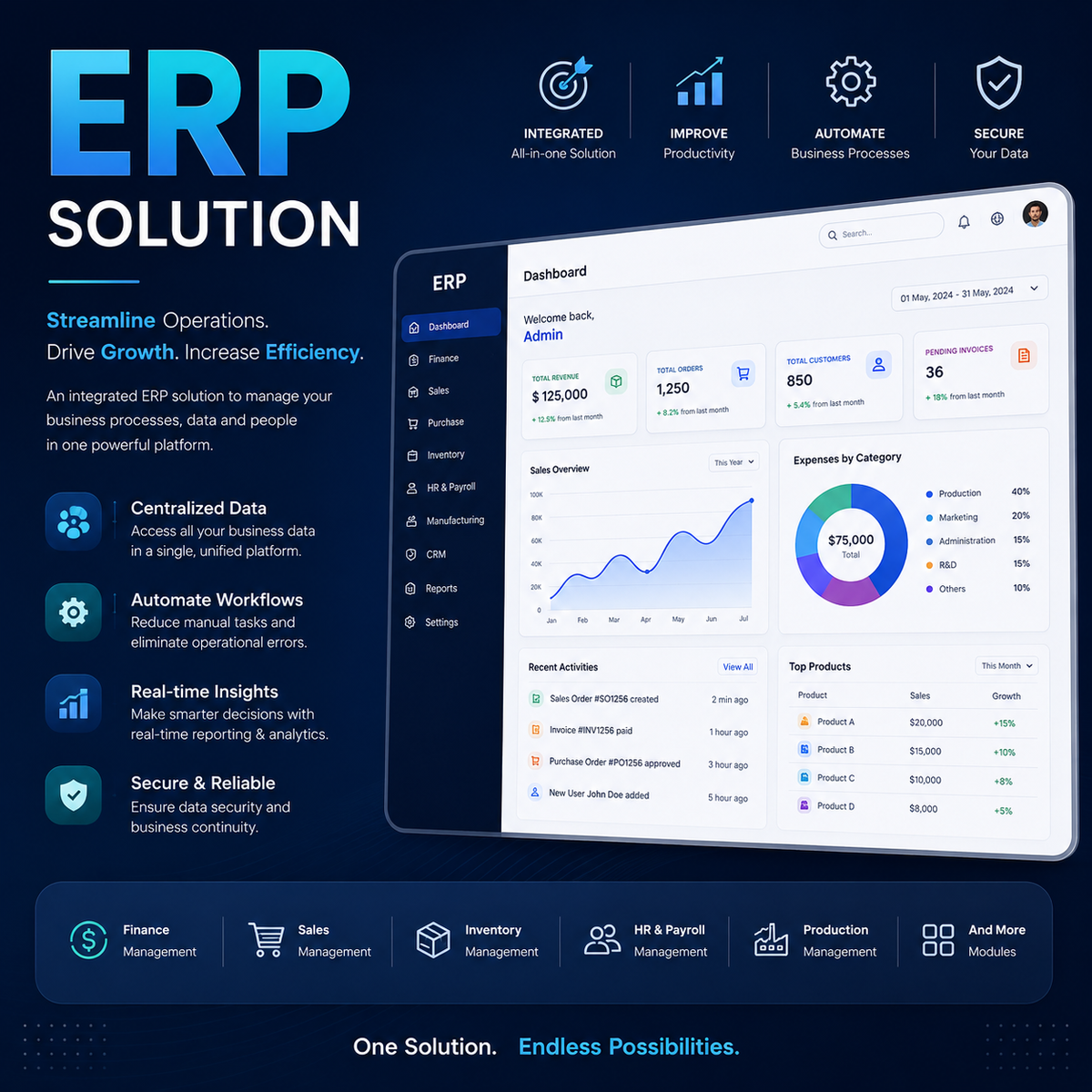 Streamline Your Service Business with Our ERP Solution