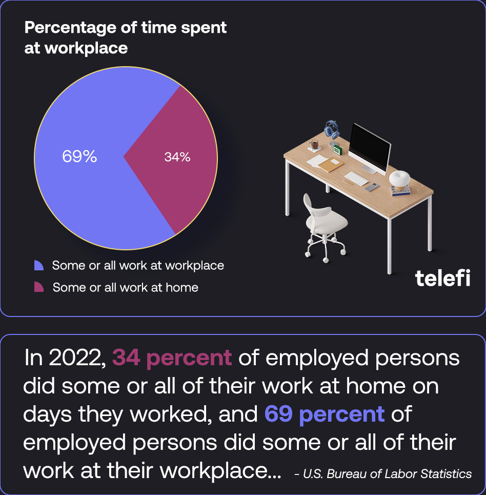 time_spent_at_workplace_2022