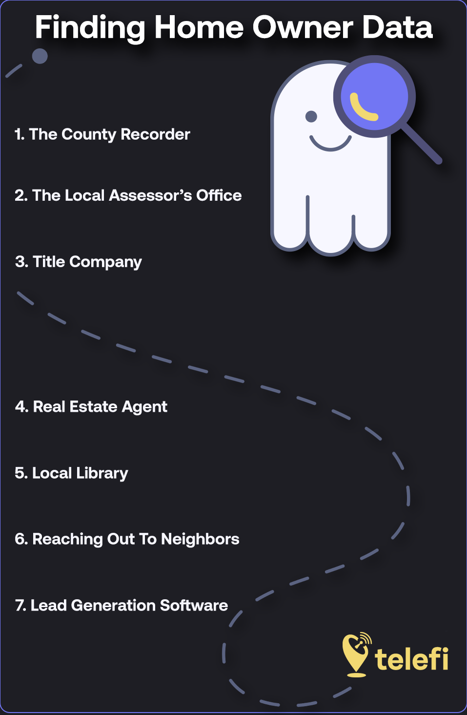 finding_home_owner_data