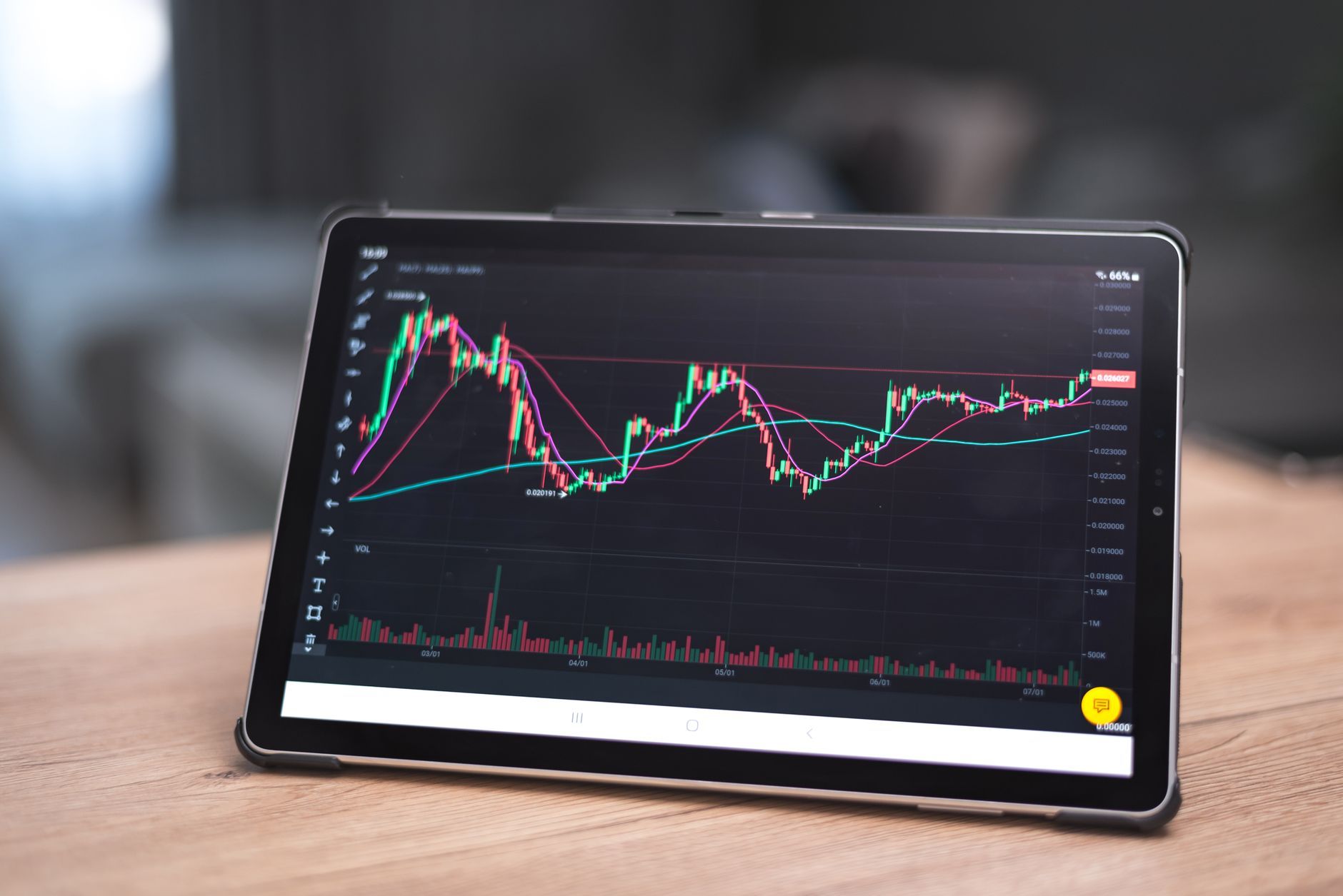 Tablet on a desk displaying a detailed market chart