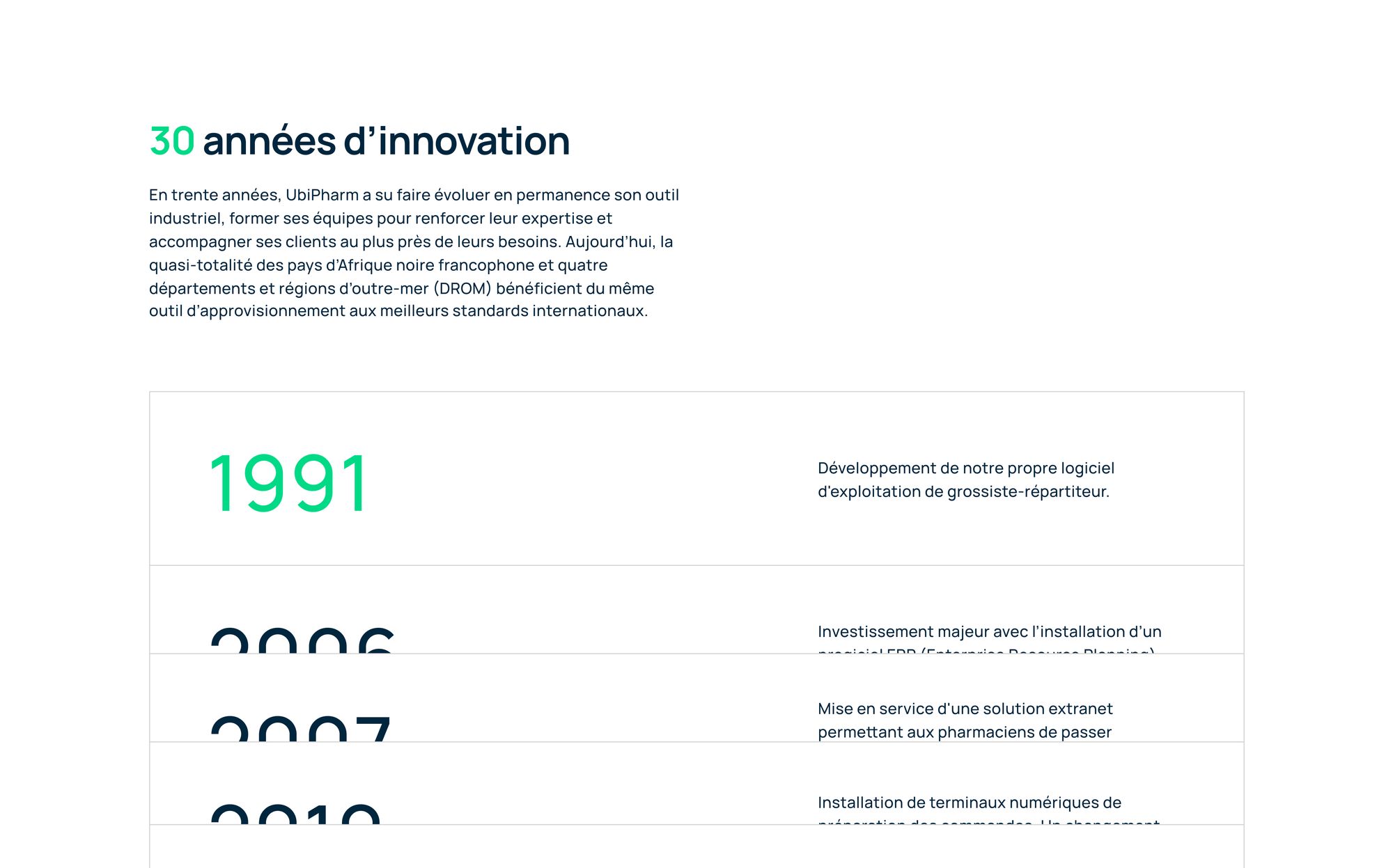 converture du projet