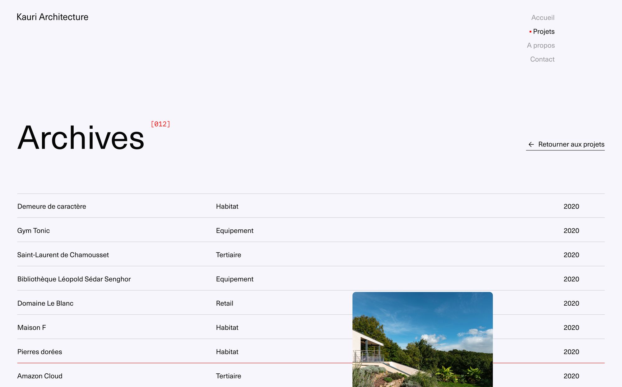 converture du projet