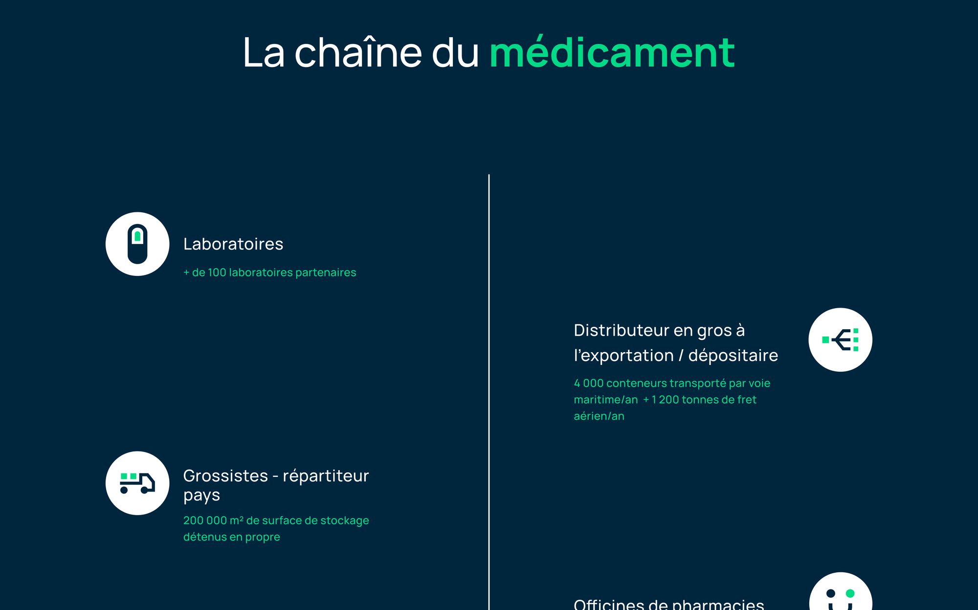 converture du projet