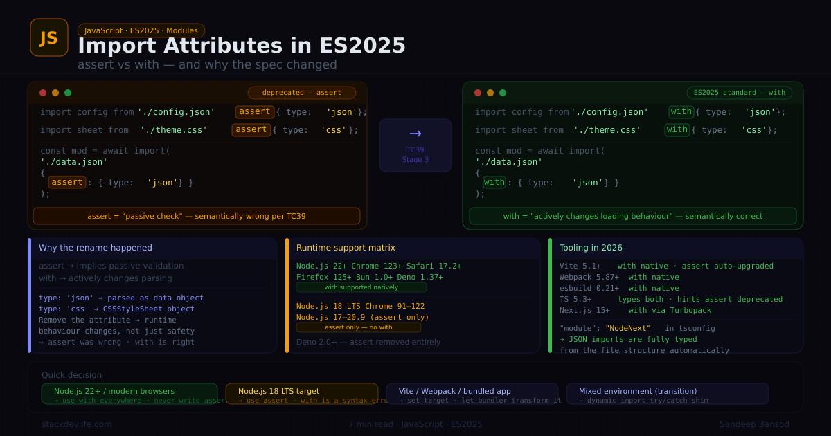 Import Attributes in ES2025 — assert vs with and Why the Spec Changed