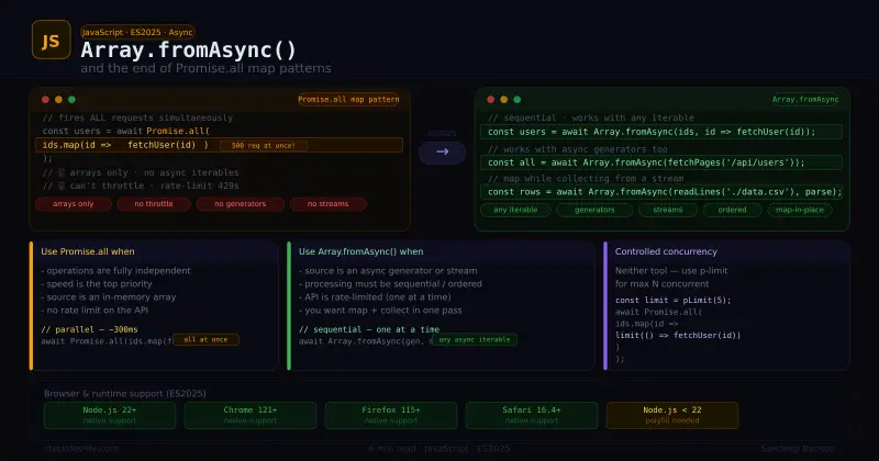 Array.fromAsync() and the End of Promise.all Map Patterns