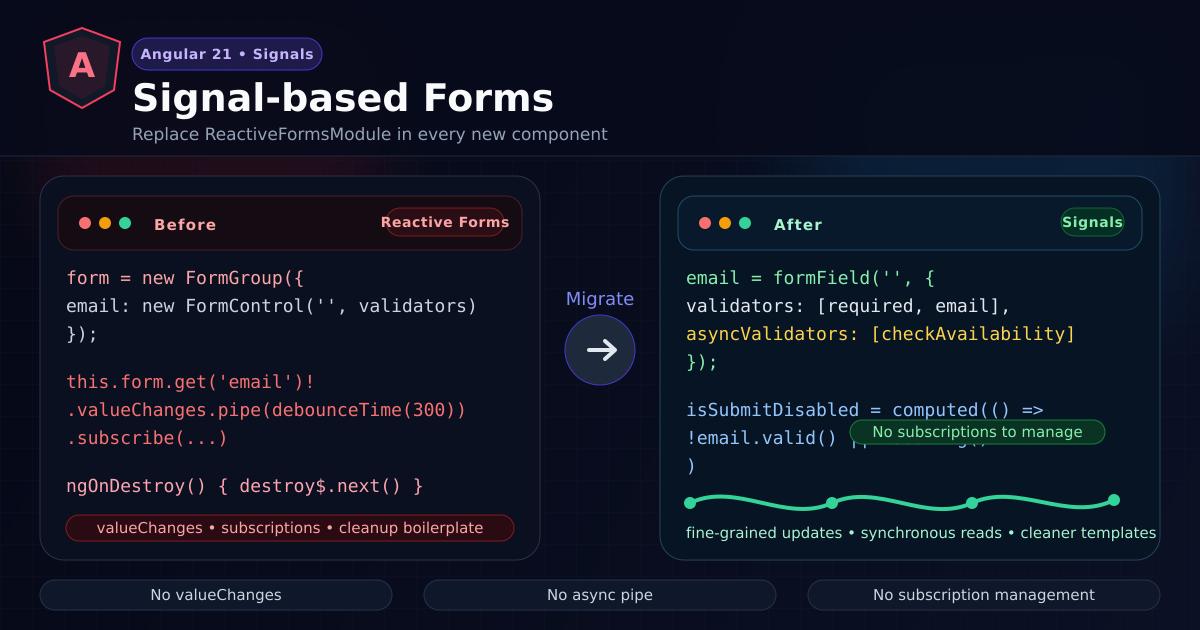 Angular Signals Forms — Replace ReactiveFormsModule in New Projects