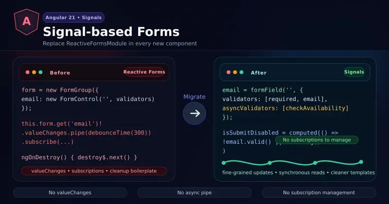 Angular Signals Forms — Replace ReactiveFormsModule in New Projects