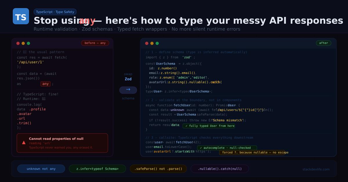 Stop using `any` — here's how to type your messy API responses correctly