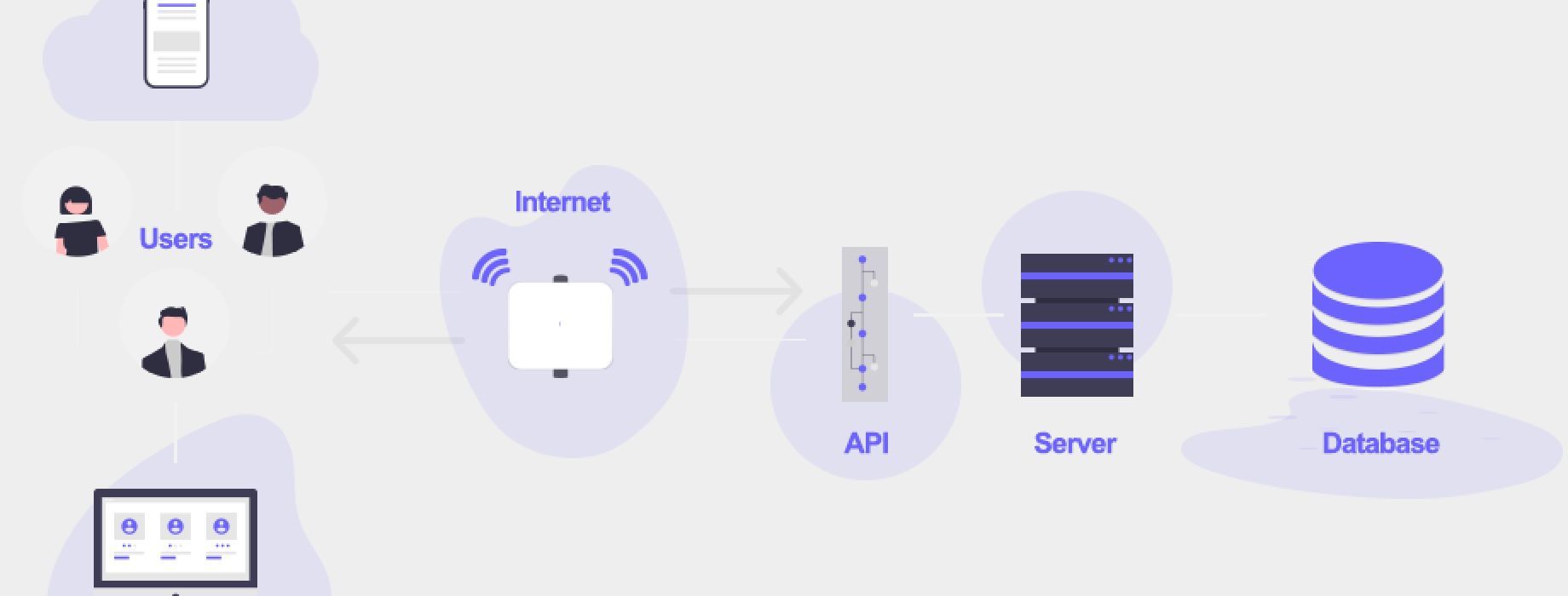 Api Infrastructure API Architecture 101: Complete Basic + Advance Guide
