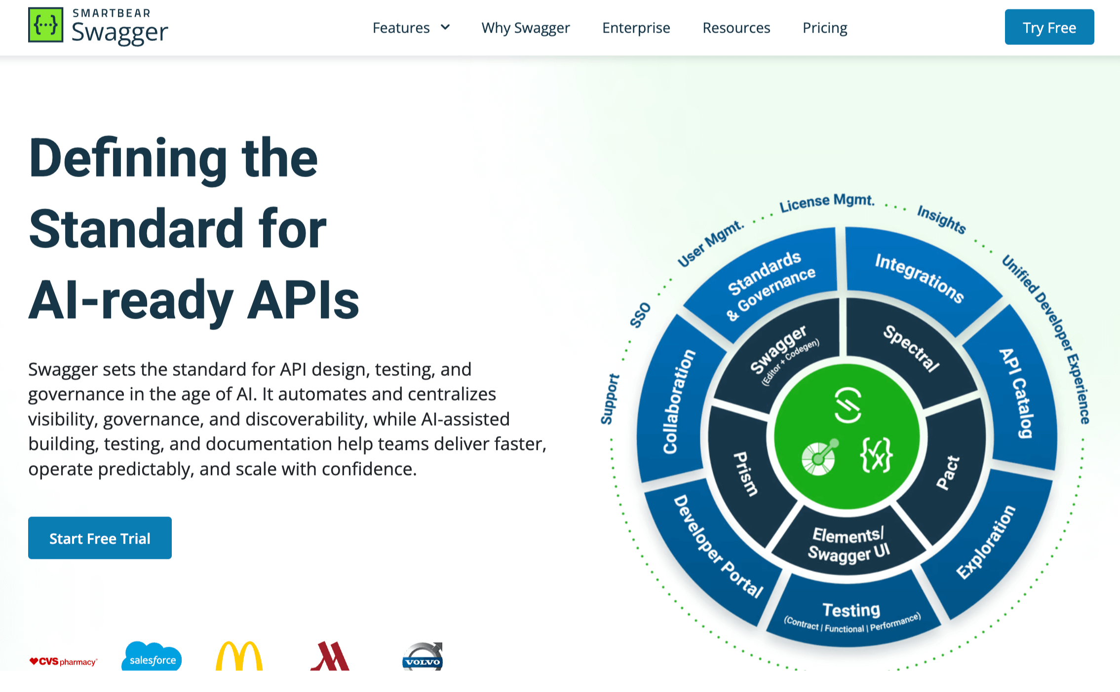 SwaggerHub, Enterprise-Friendly OpenAPI Design tool