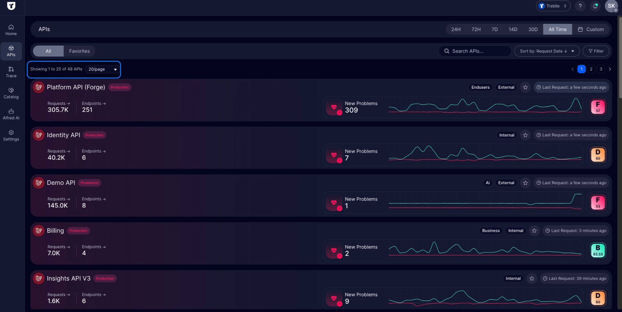 API Inventory