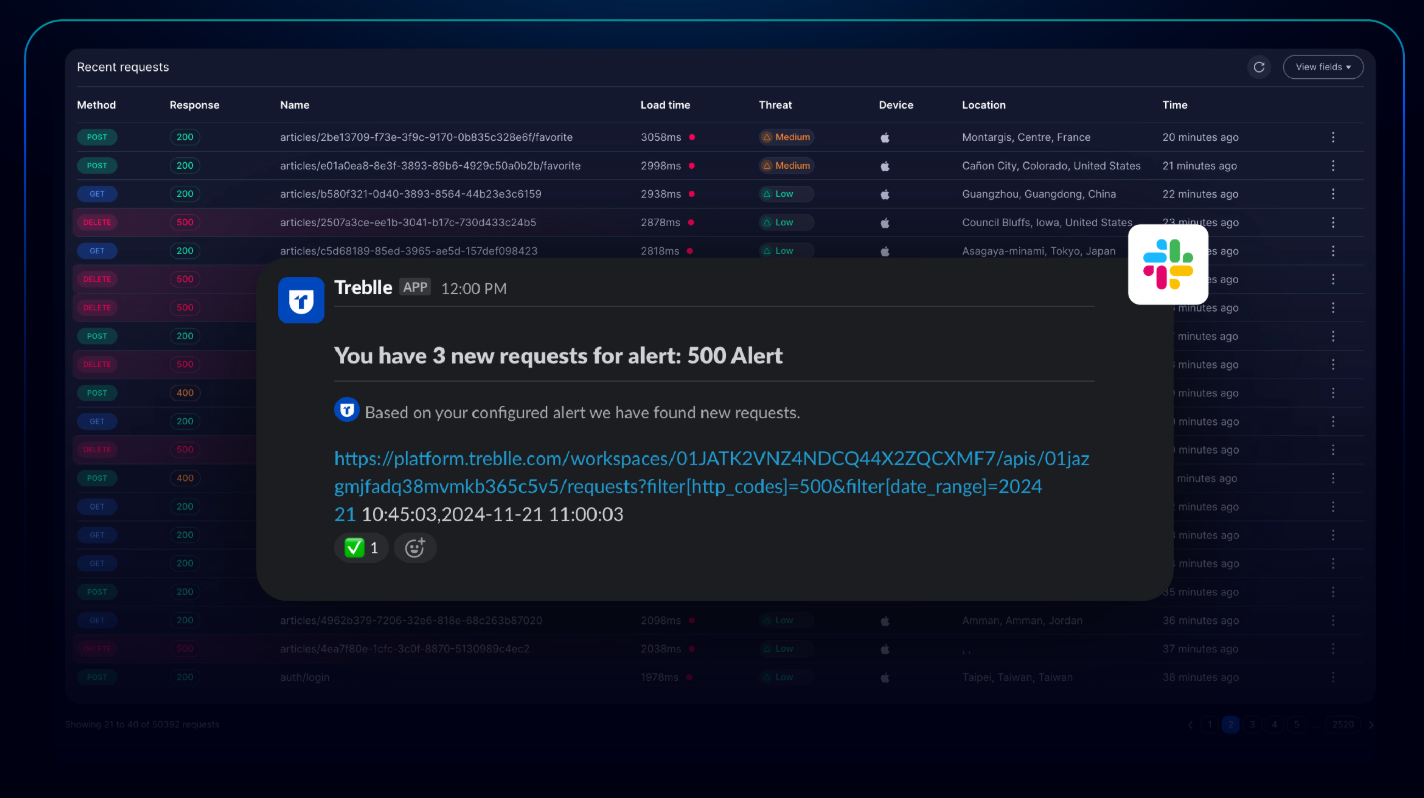 Treblle's Alerting System