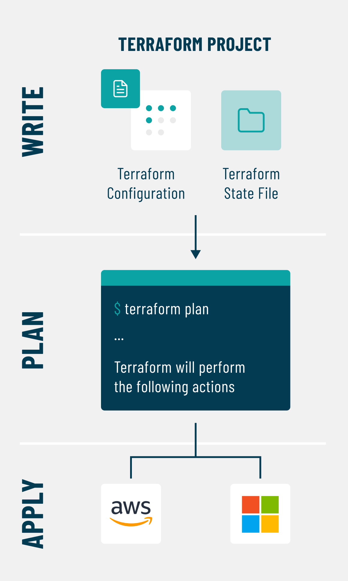 Infrastructure as Code - Terraform