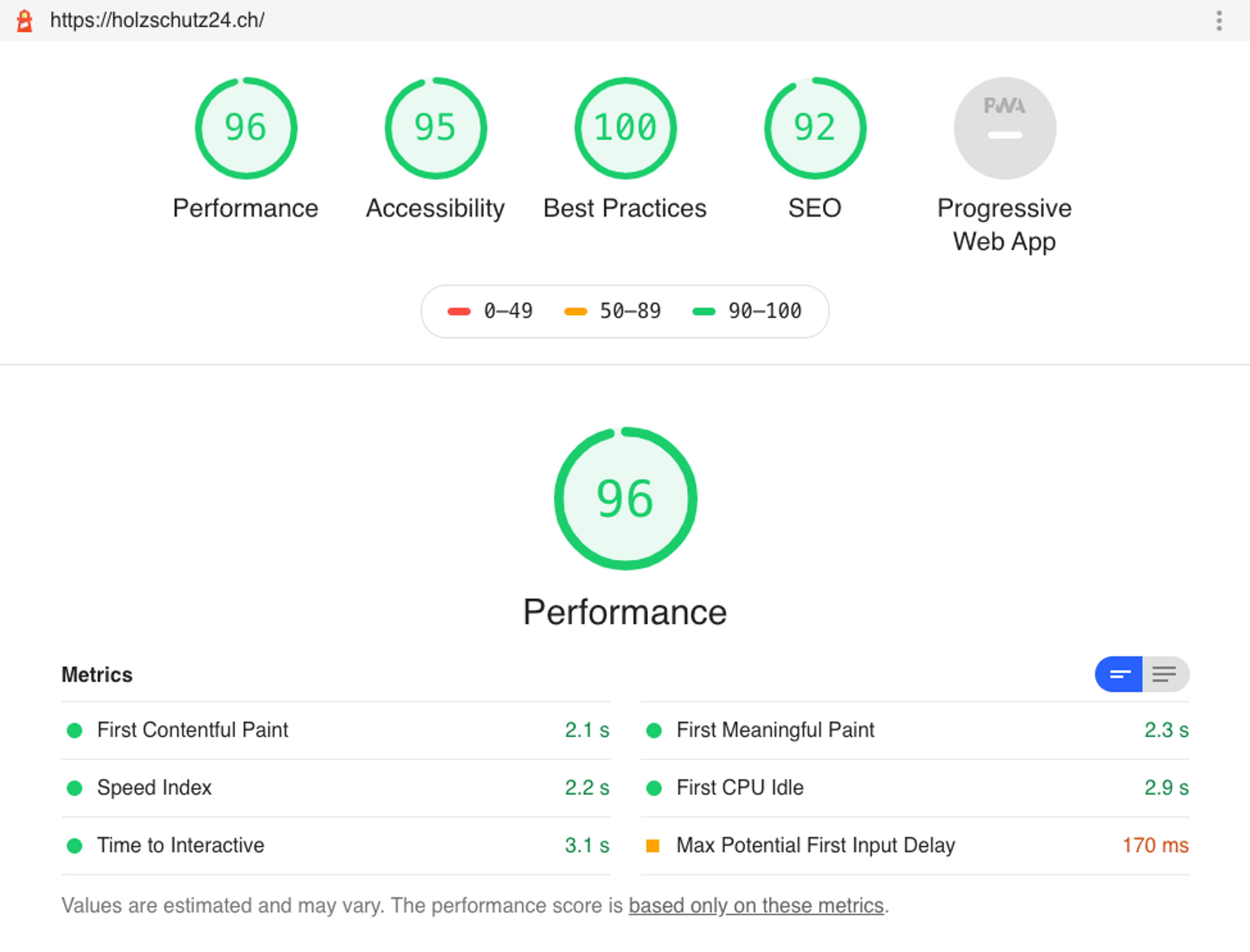 Tips To Optimize Website Performance For Better User Experience