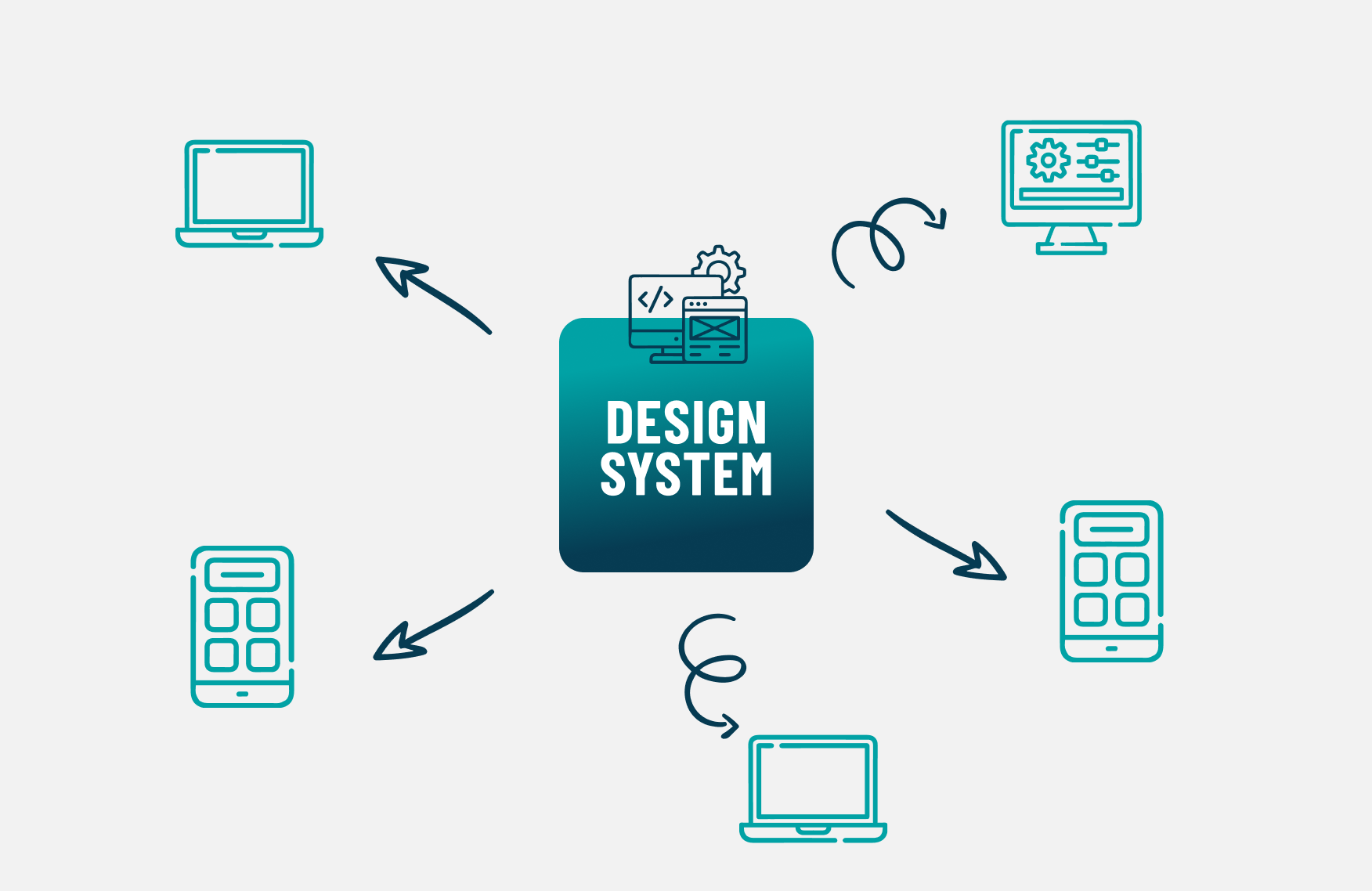 Modulares Design System