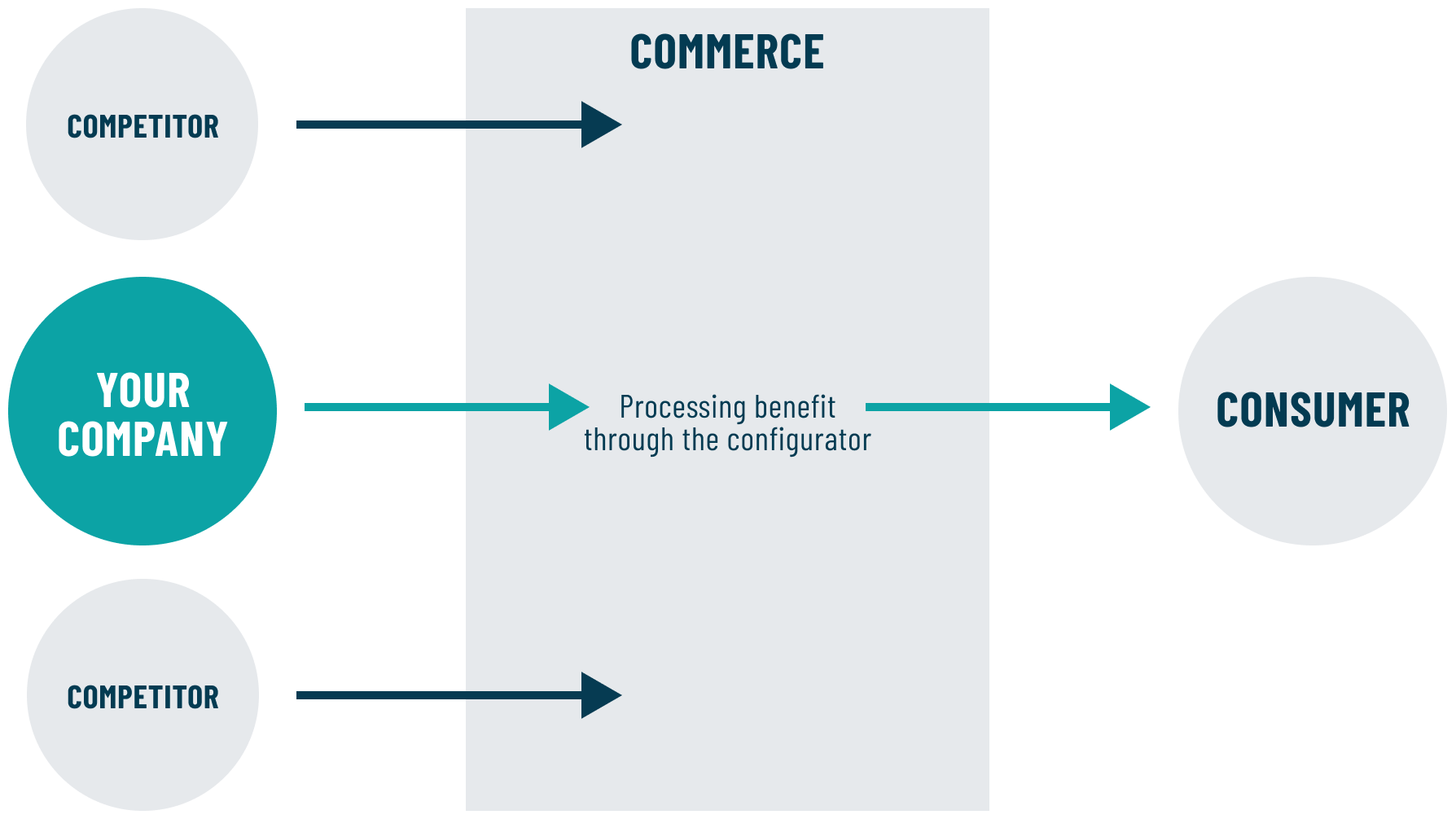 B2B business model